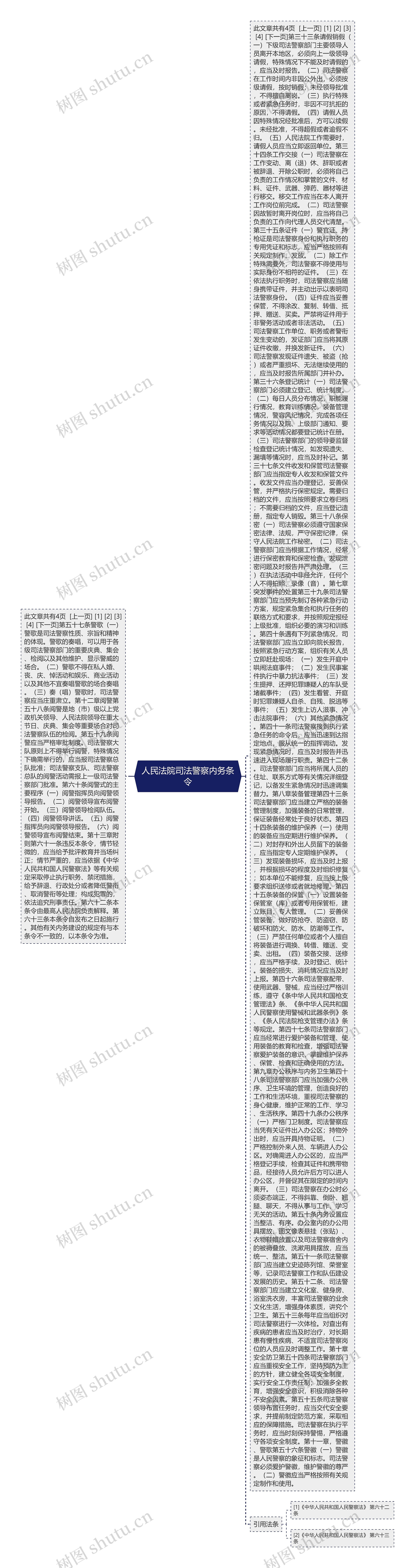 人民法院司法警察内务条令思维导图