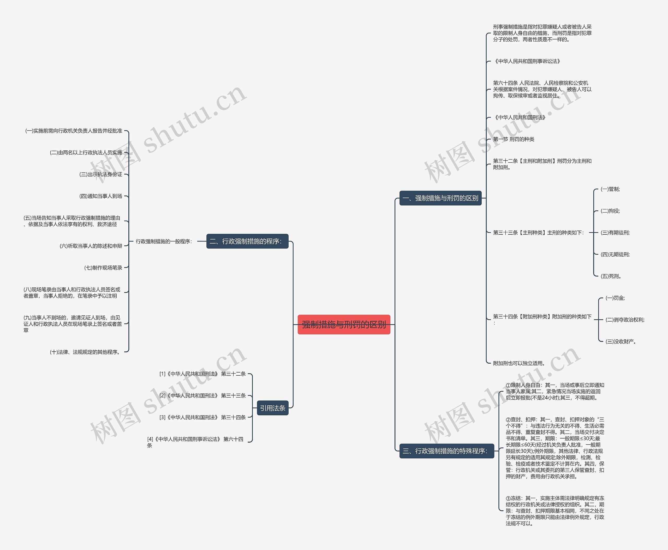 强制措施与刑罚的区别 强制措施与刑罚的区别