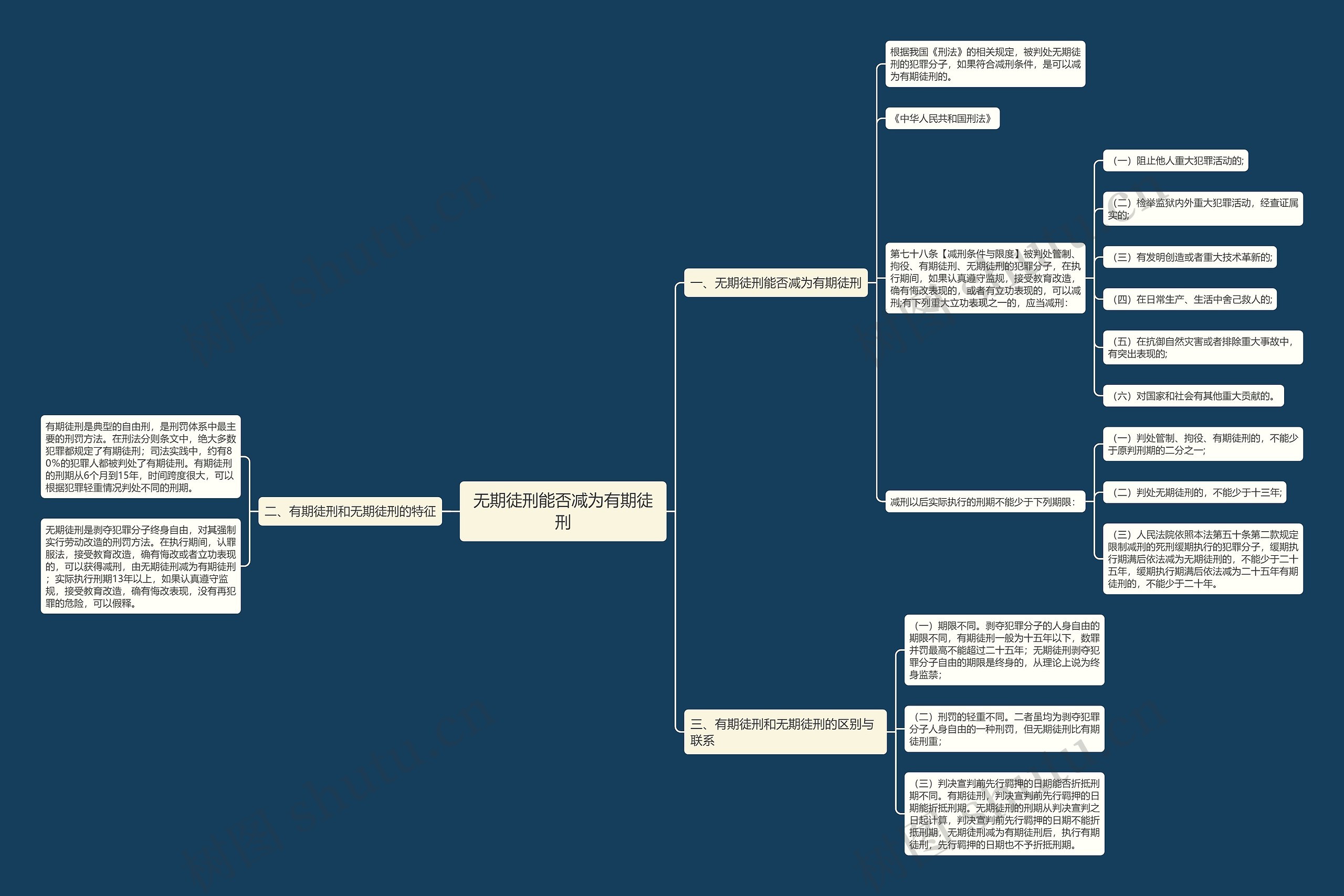 无期徒刑能否减为有期徒刑思维导图