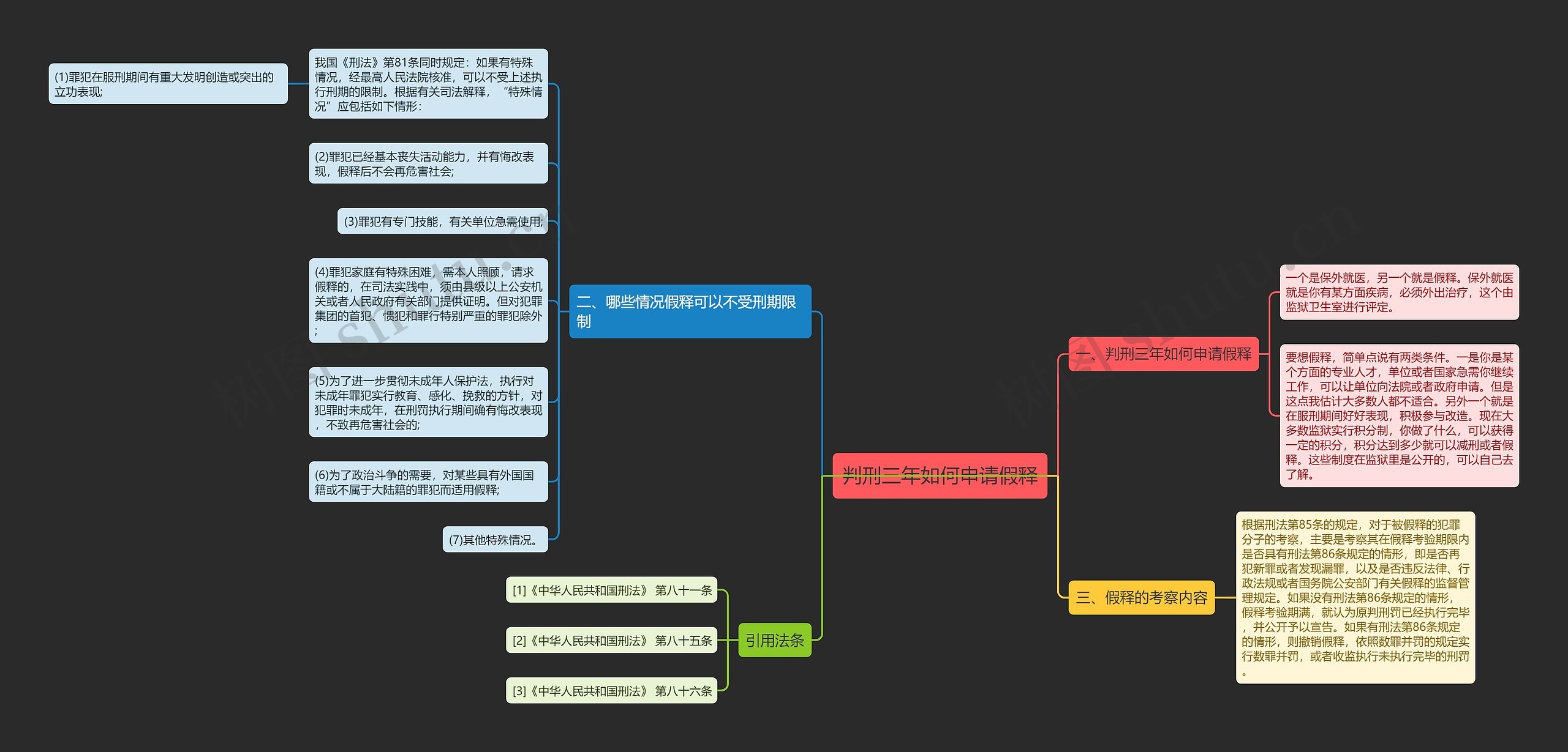 判刑三年如何申请假释思维导图