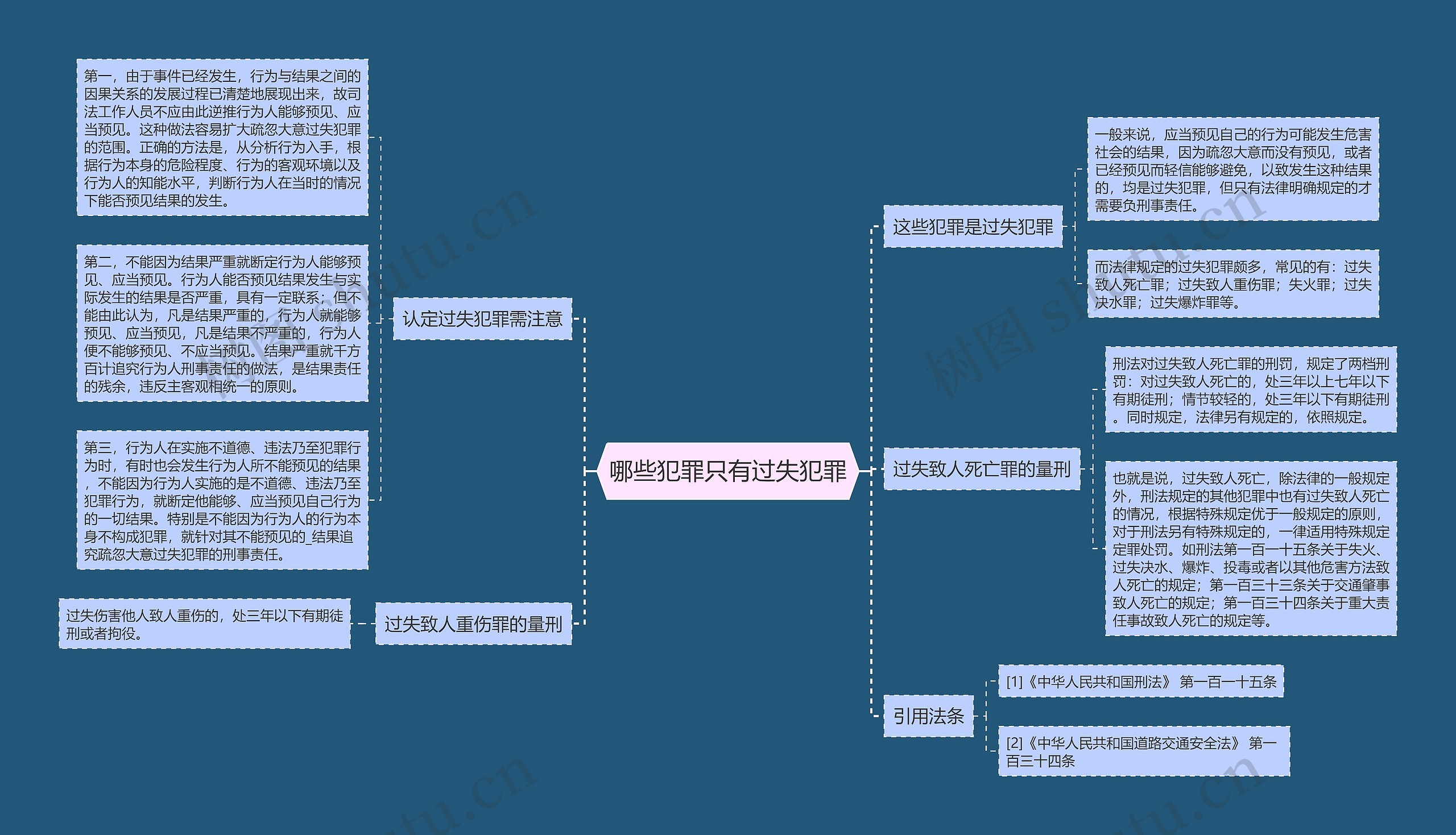 哪些犯罪只有过失犯罪思维导图