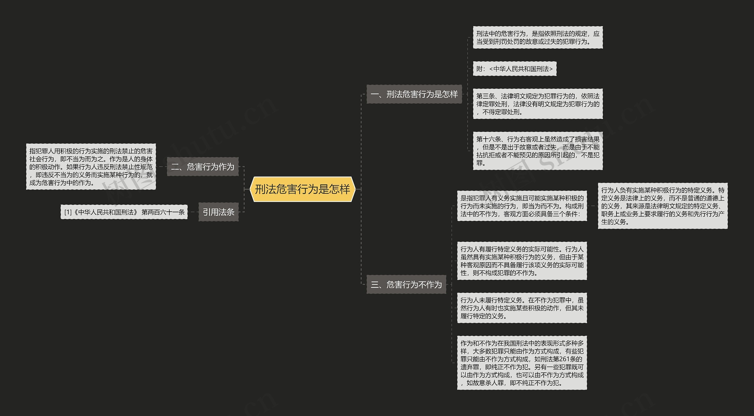 刑法危害行为是怎样