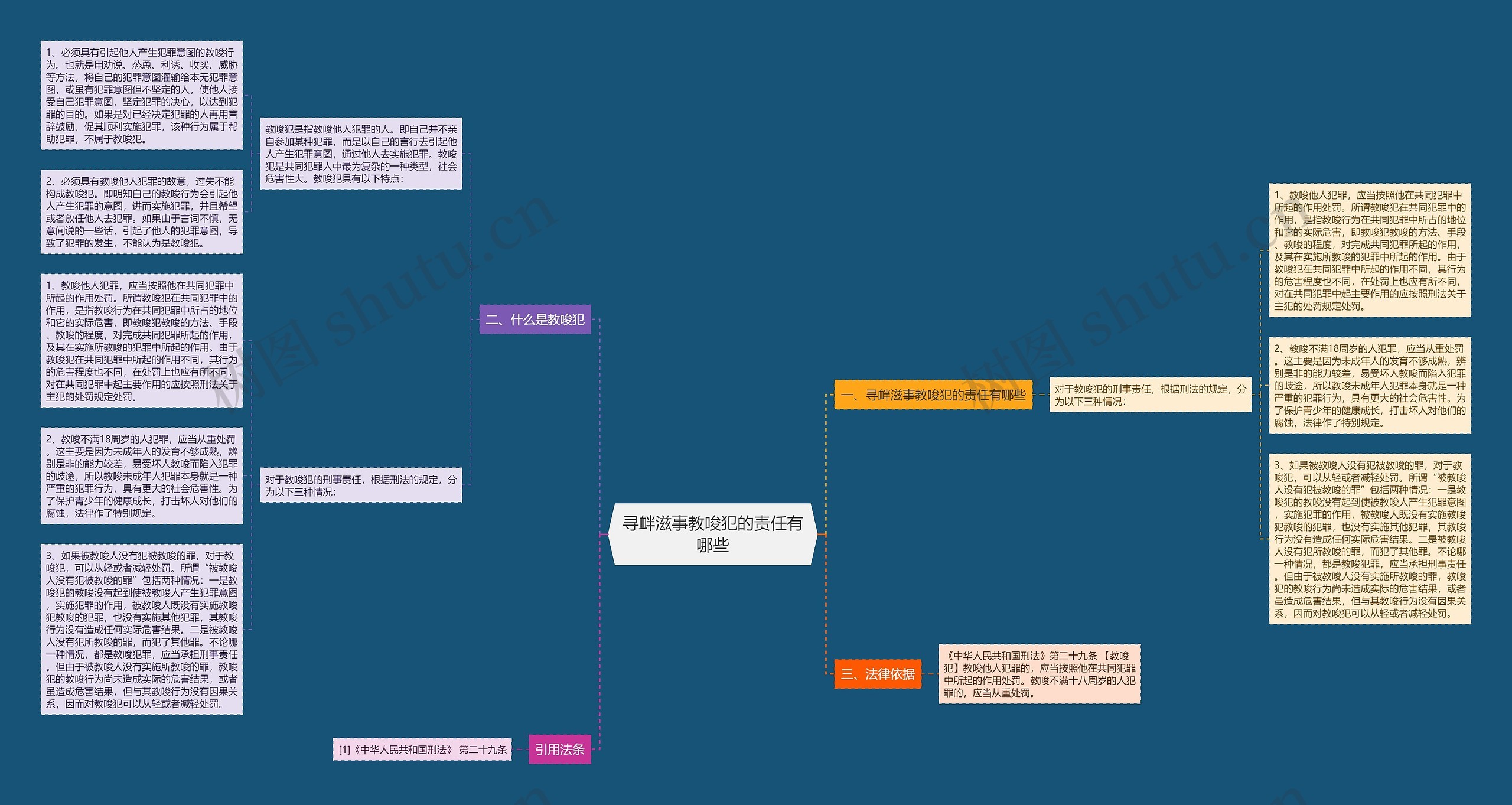 寻衅滋事教唆犯的责任有哪些 寻衅滋事教唆犯的责任有哪些