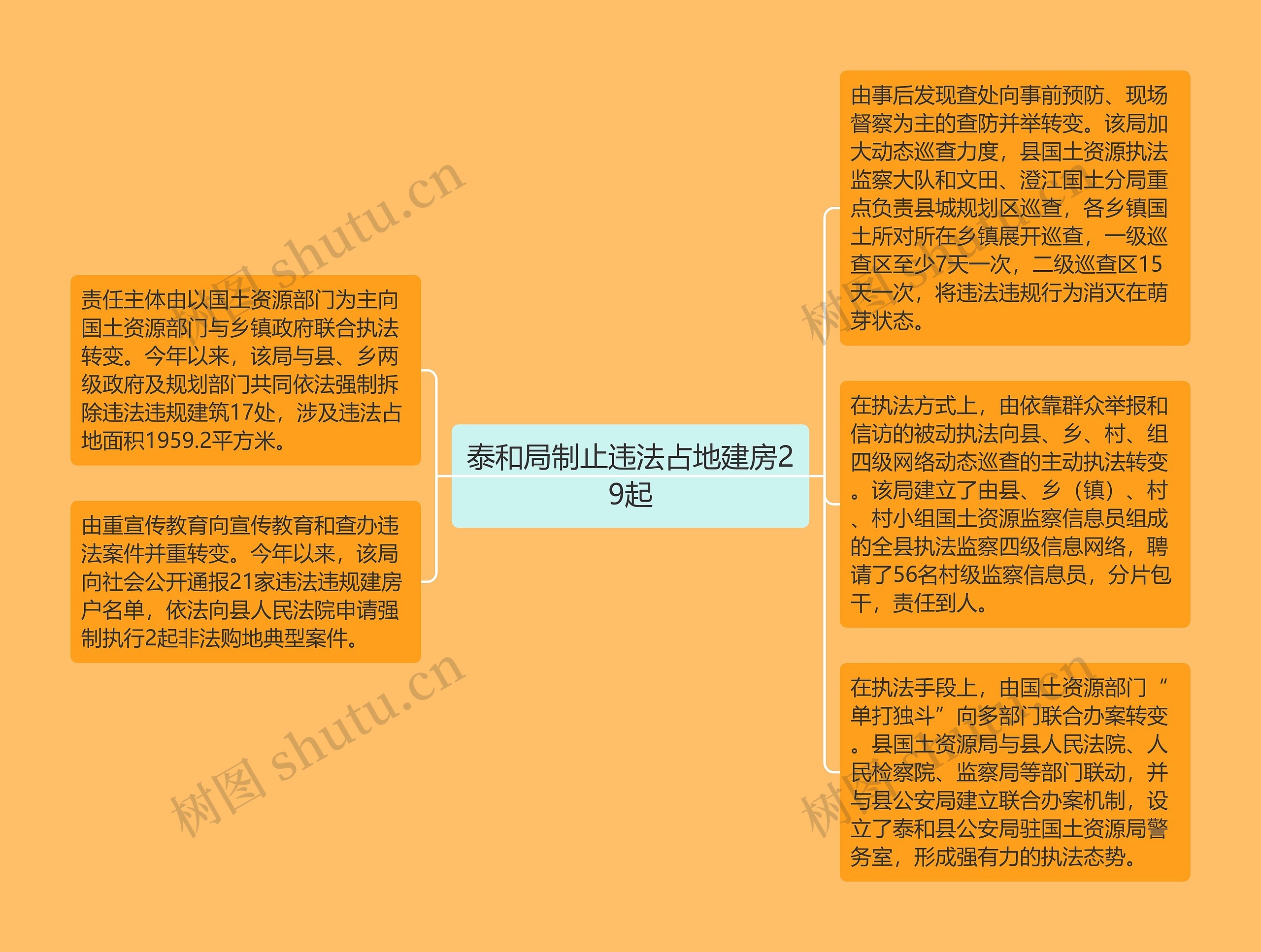 泰和局制止违法占地建房29起