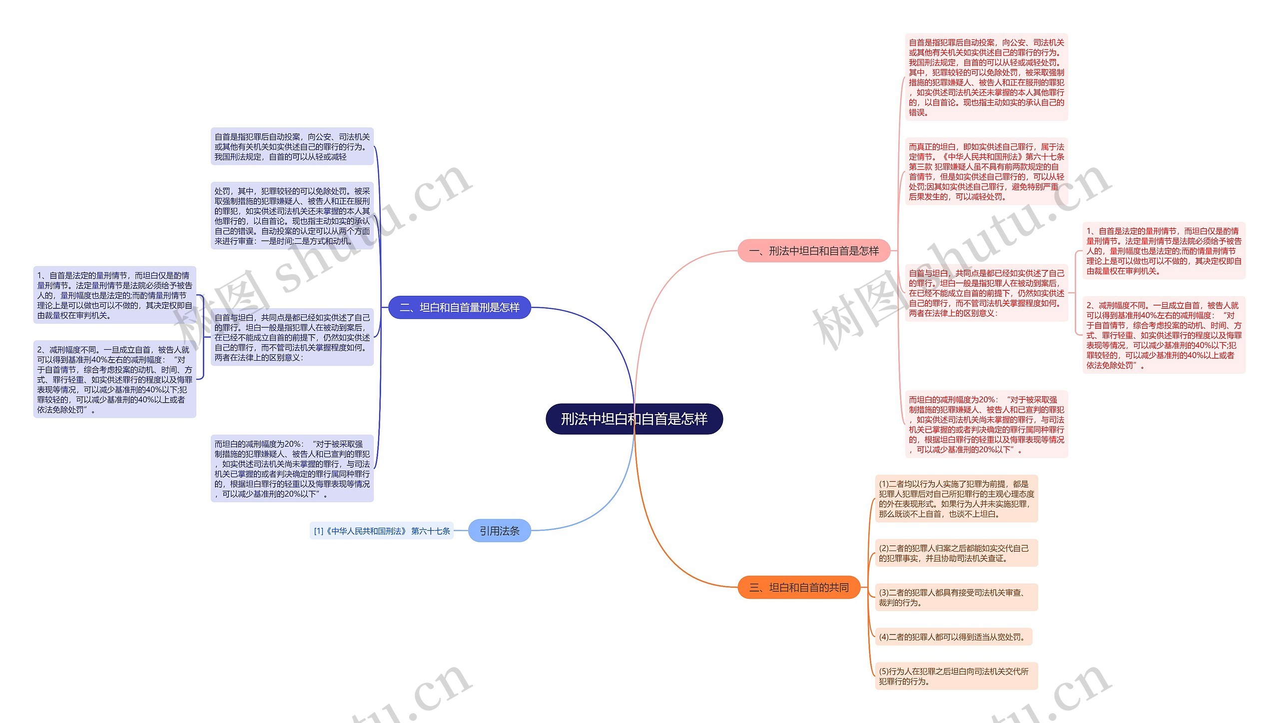 刑法中坦白和自首是怎样思维导图