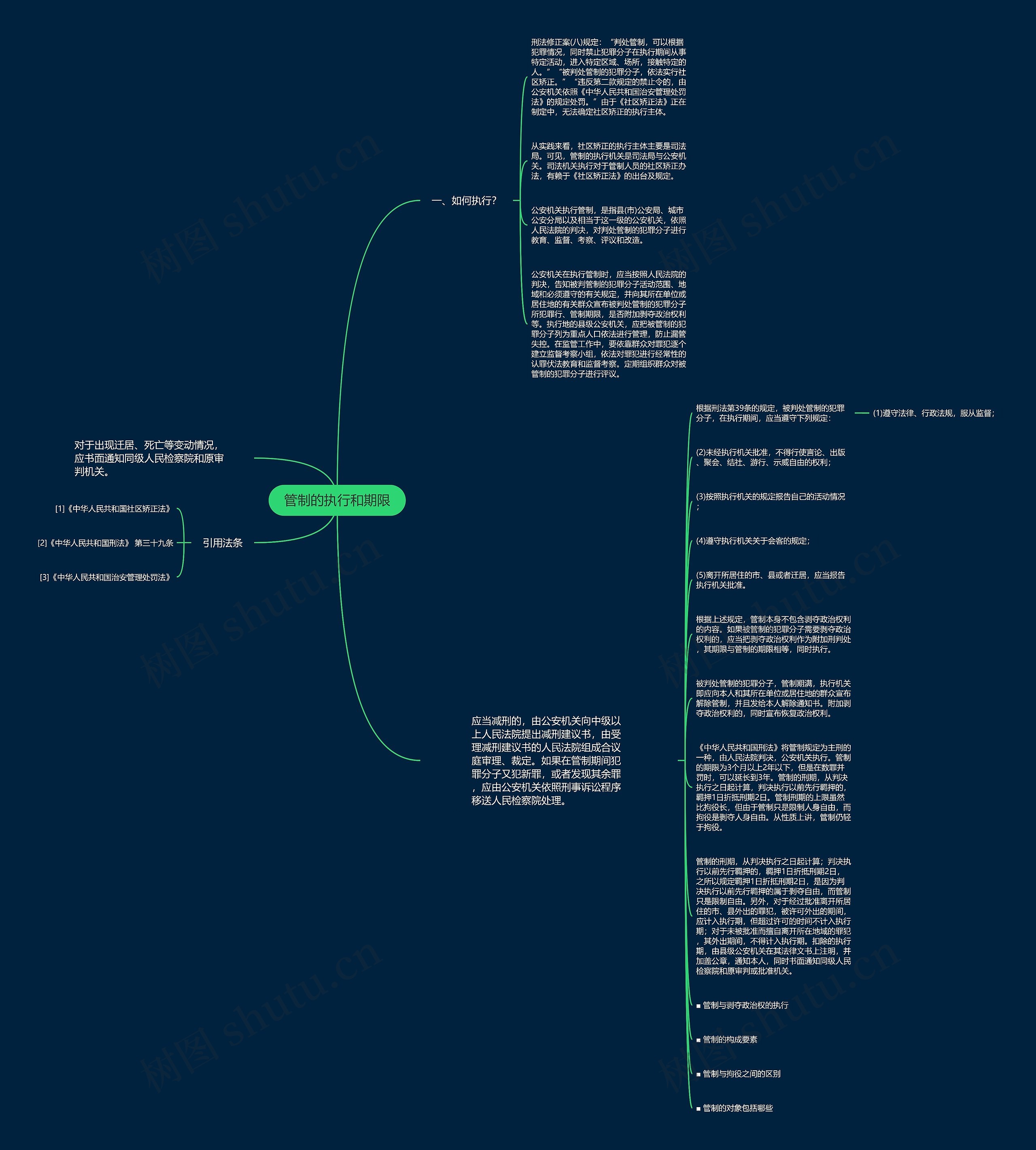 管制的执行和期限思维导图