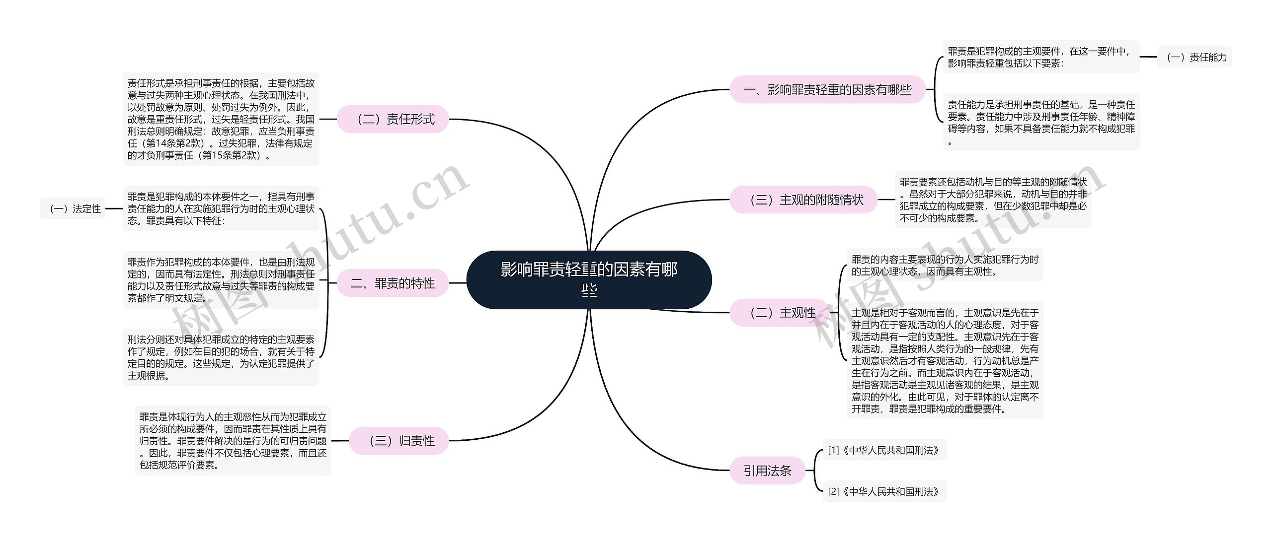 影响罪责轻重的因素有哪些思维导图