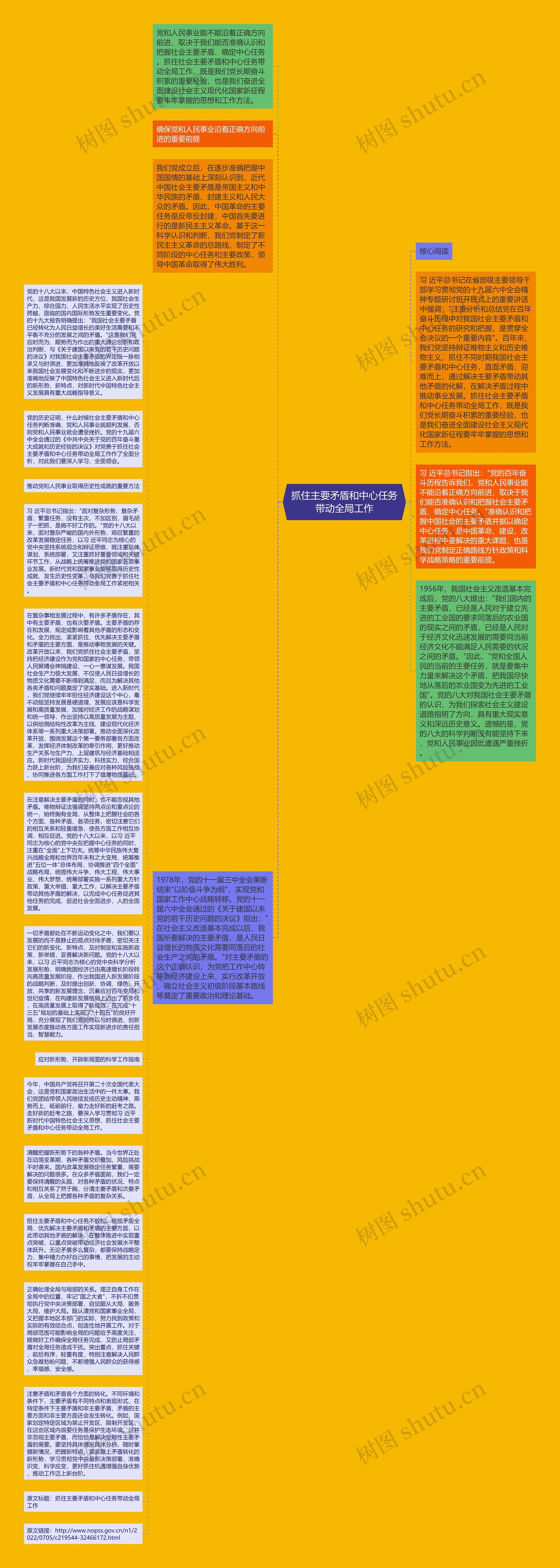 抓住主要矛盾和中心任务带动全局工作思维导图