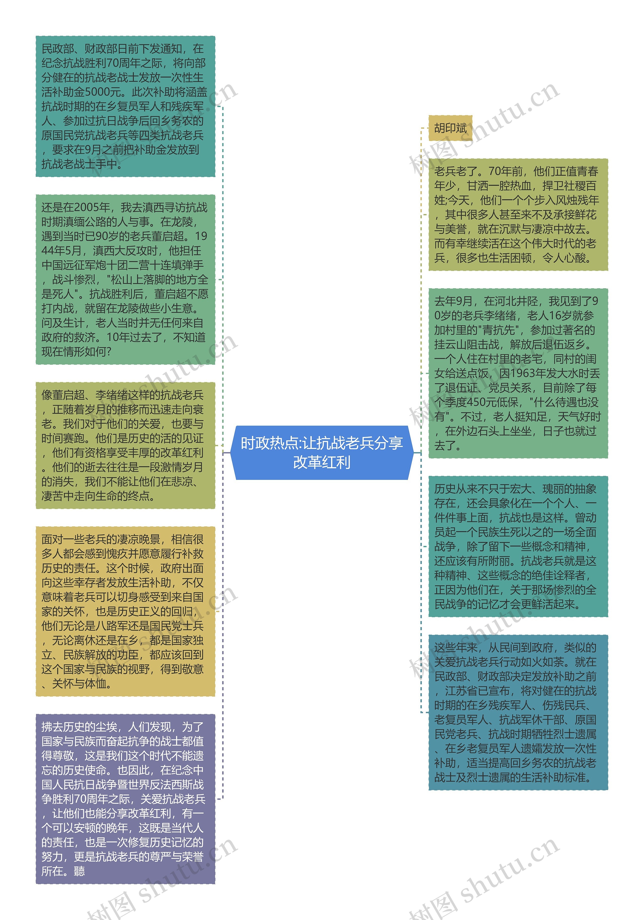 时政热点:让抗战老兵分享改革红利思维导图