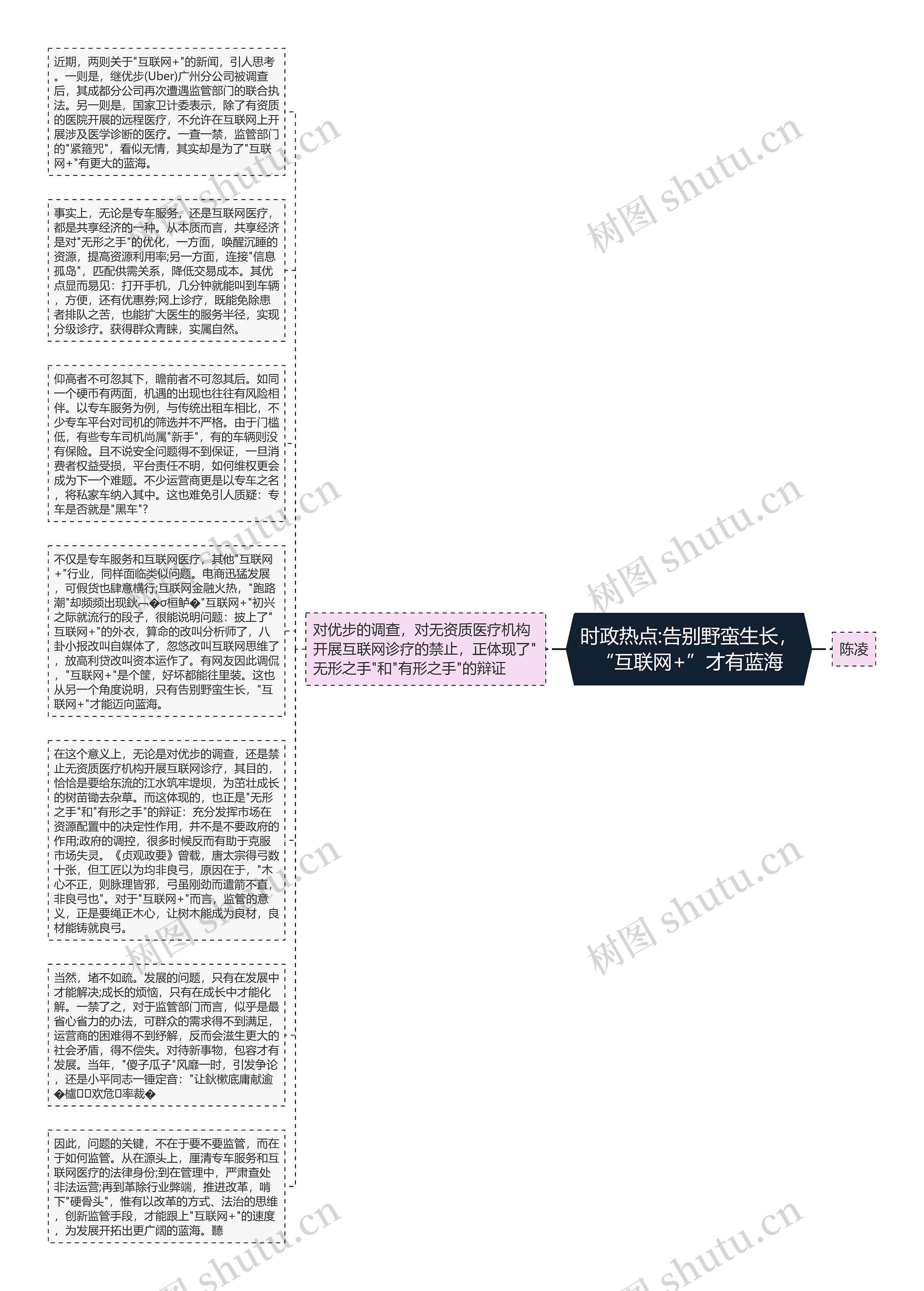 时政热点:告别野蛮生长，“互联网+”才有蓝海