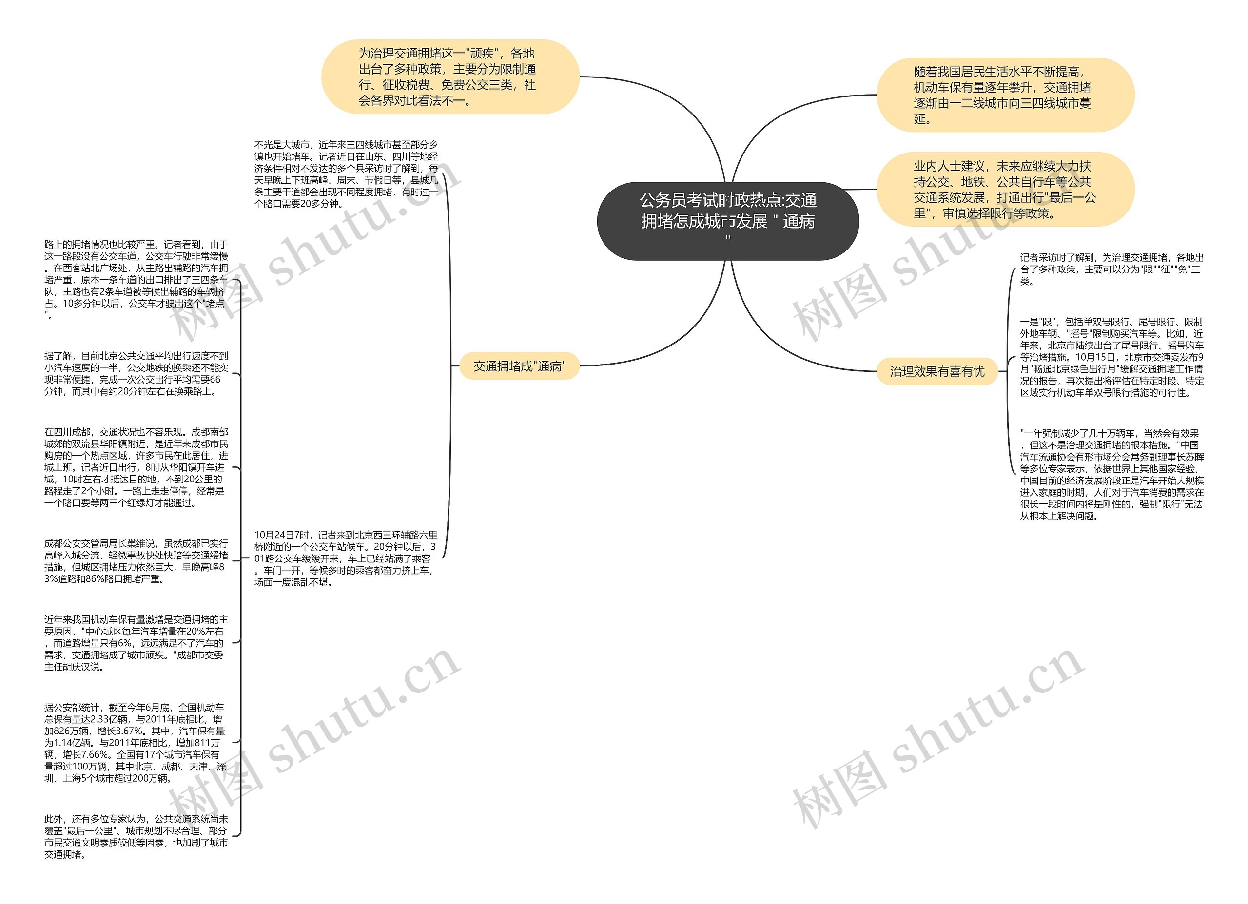 公务员考试时政热点:交通拥堵怎成城市发展＂通病＂思维导图