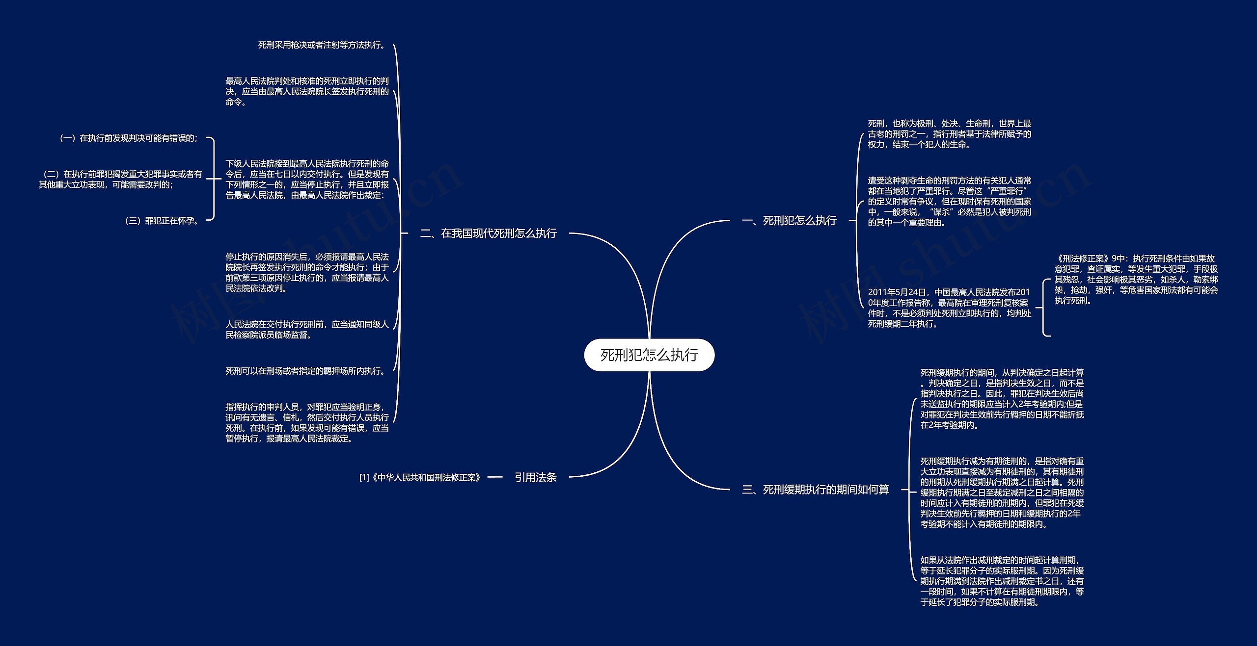 死刑犯怎么执行思维导图