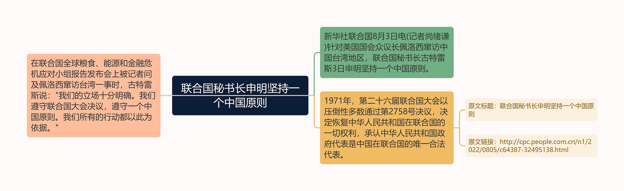 联合国秘书长申明坚持一个中国原则思维导图