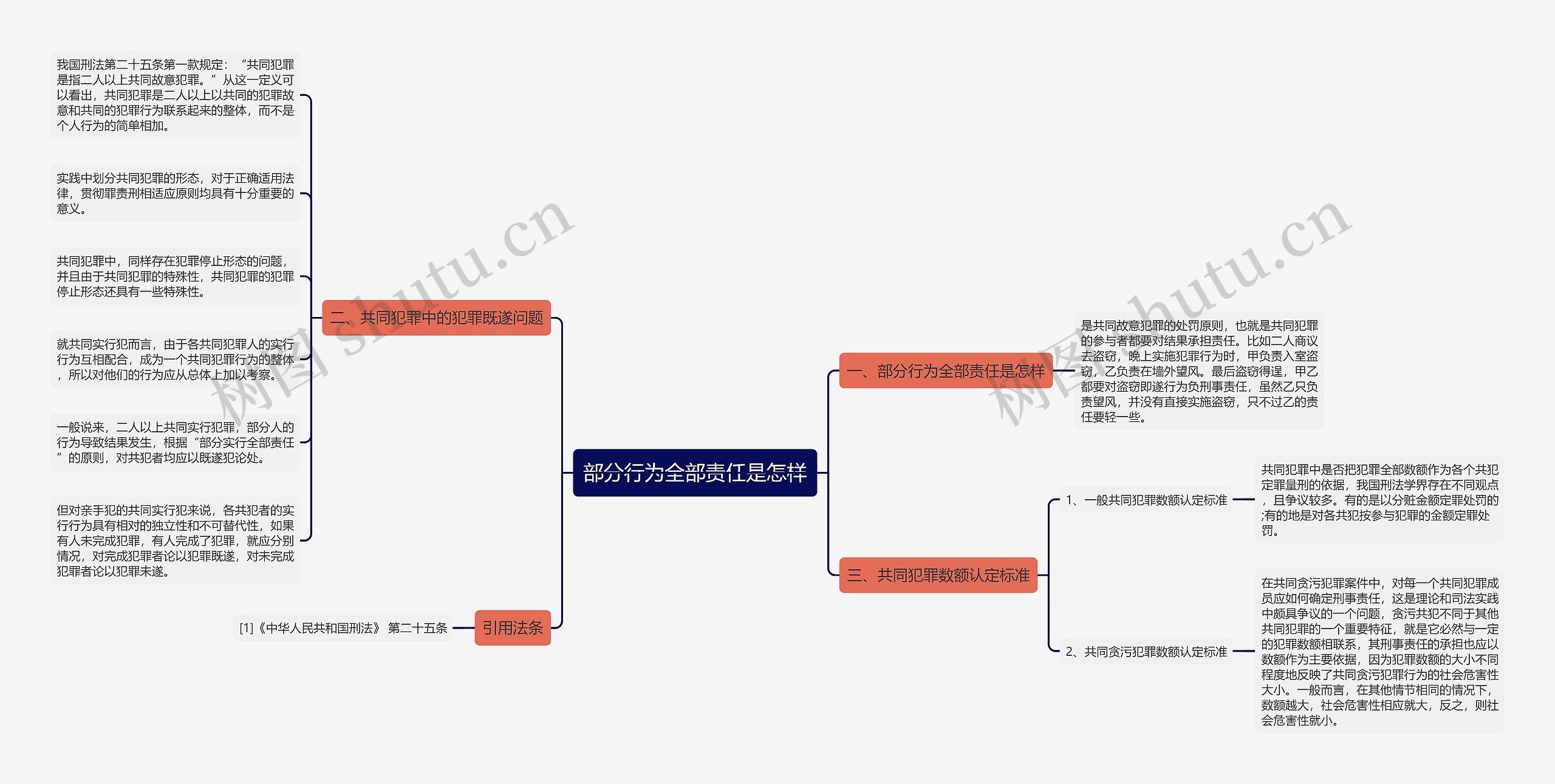 部分行为全部责任是怎样 部分行为全部责任是怎样