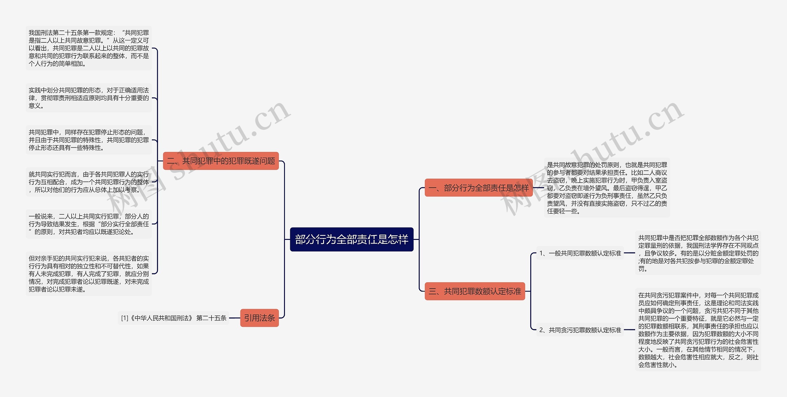 部分行为全部责任是怎样