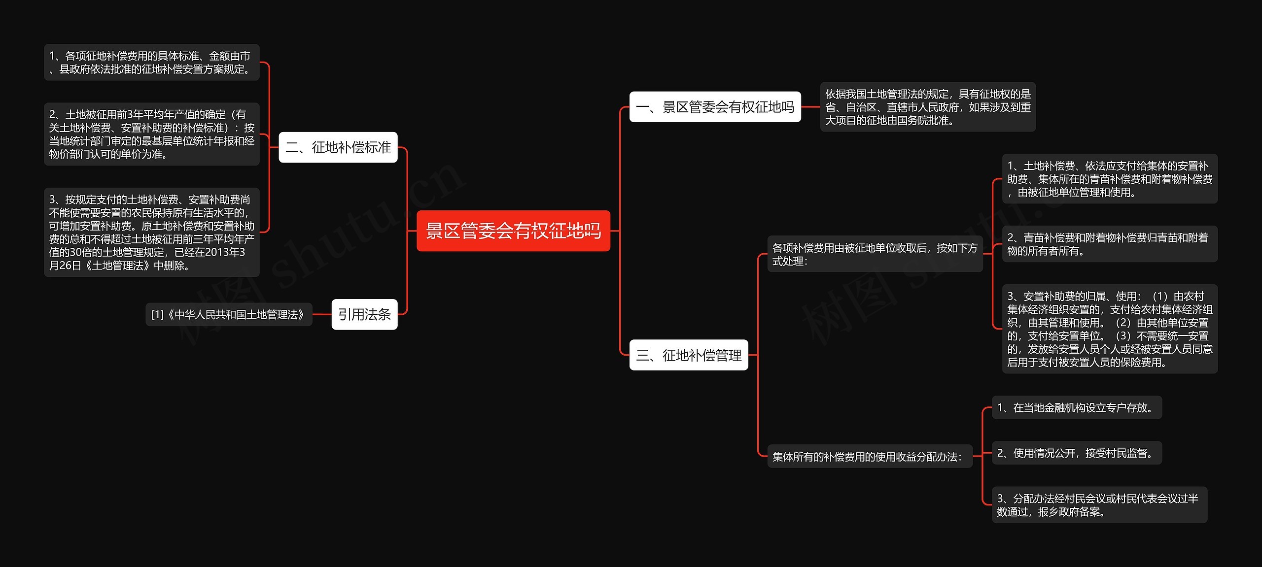 景区管委会有权征地吗思维导图