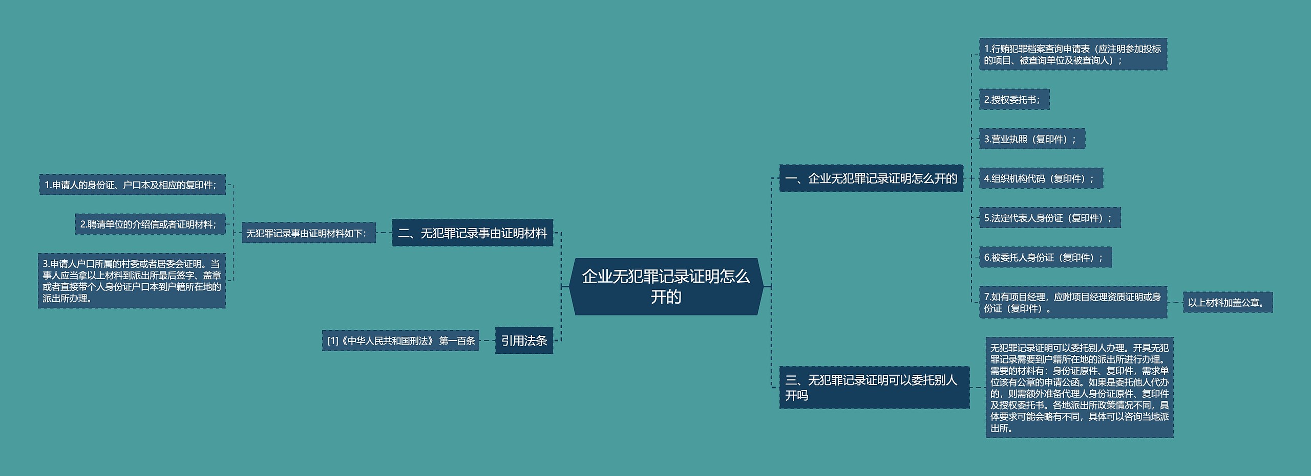 企业无犯罪记录证明怎么开的