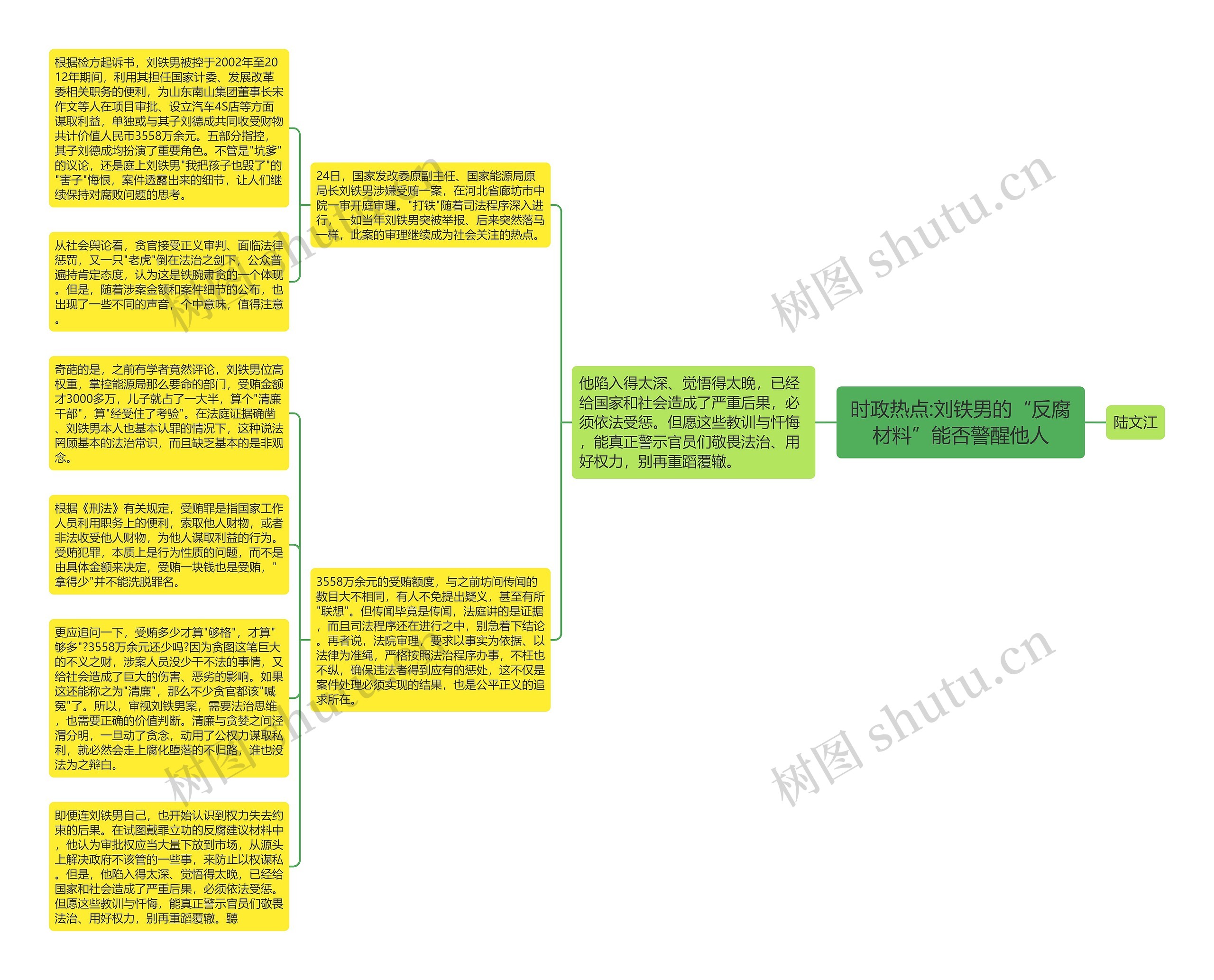 时政热点:刘铁男的“反腐材料”能否警醒他人思维导图