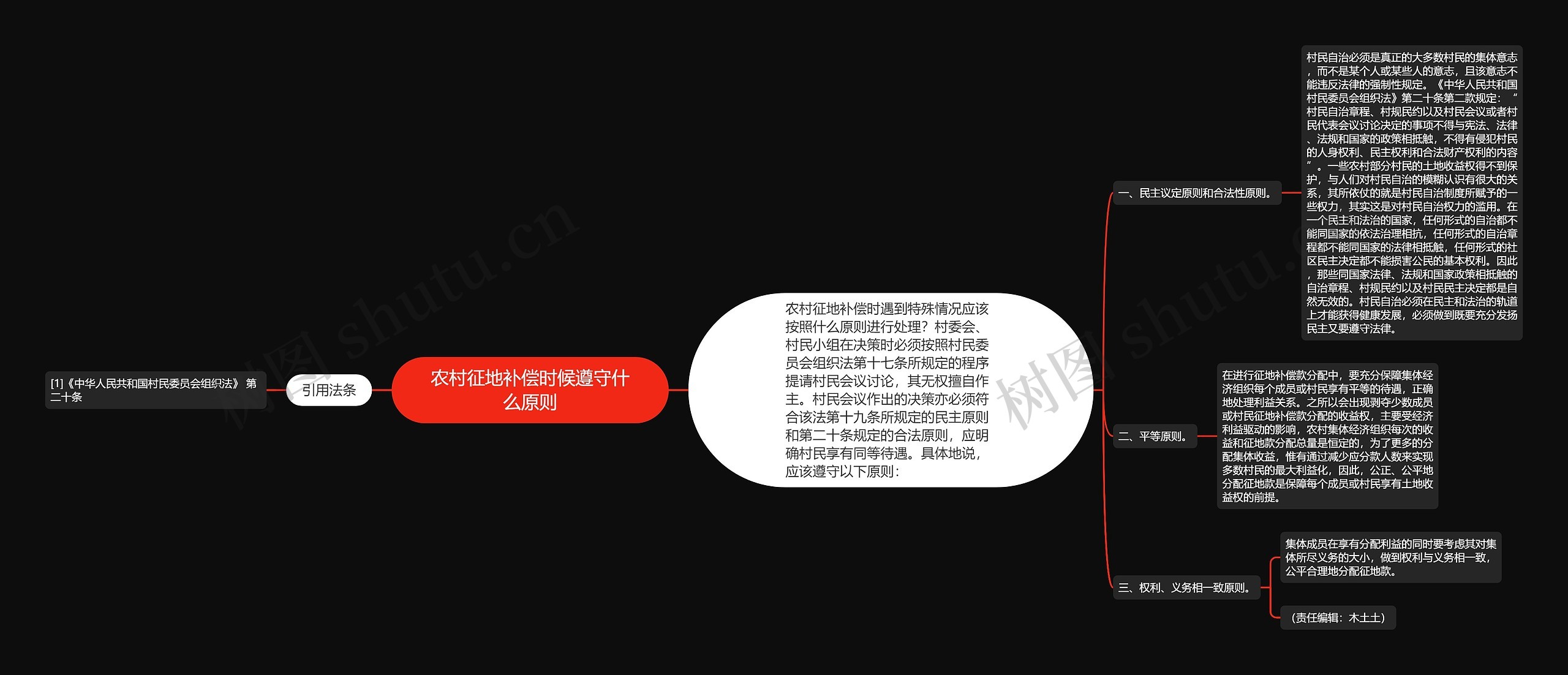 农村征地补偿时候遵守什么原则思维导图