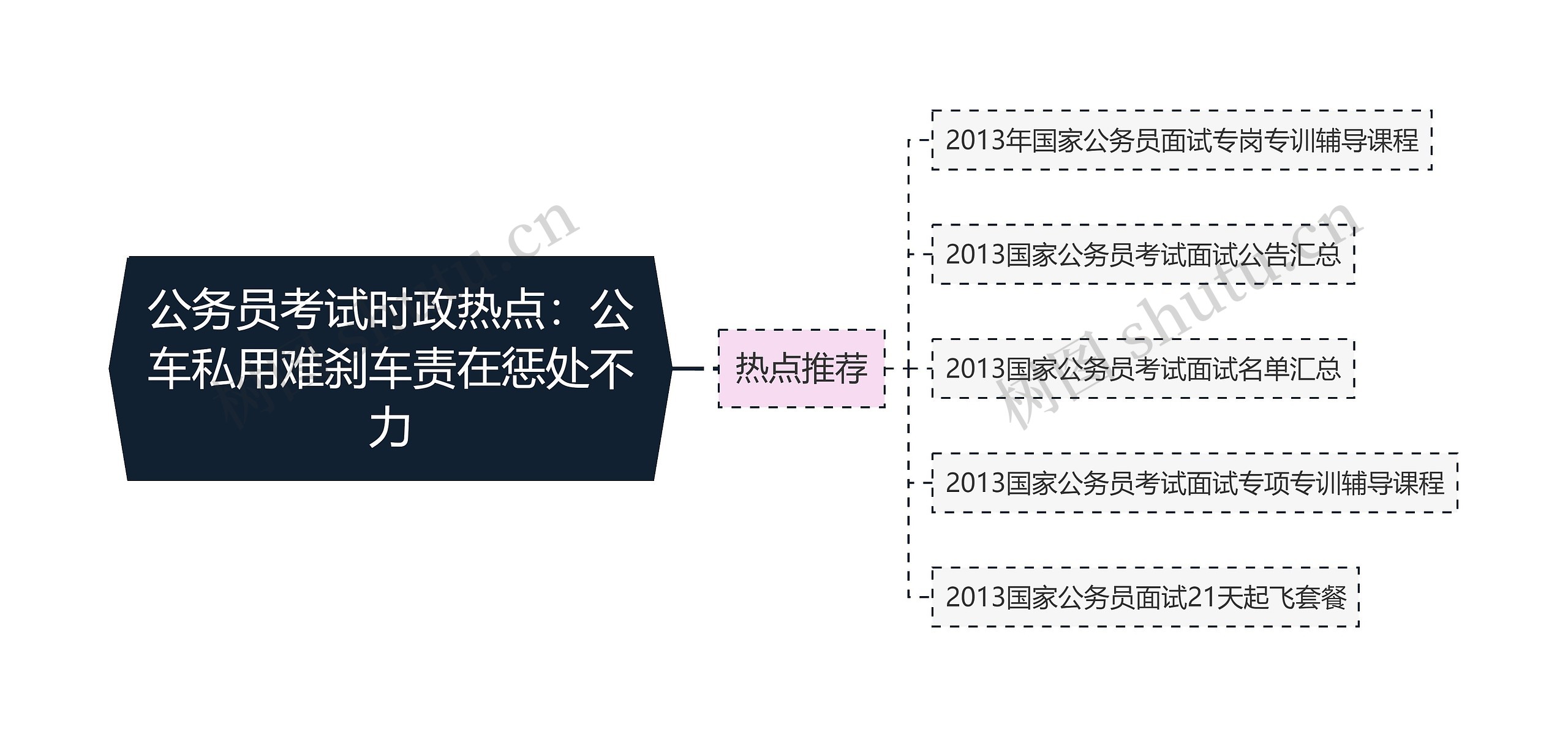 公务员考试时政热点：公车私用难刹车责在惩处不力思维导图