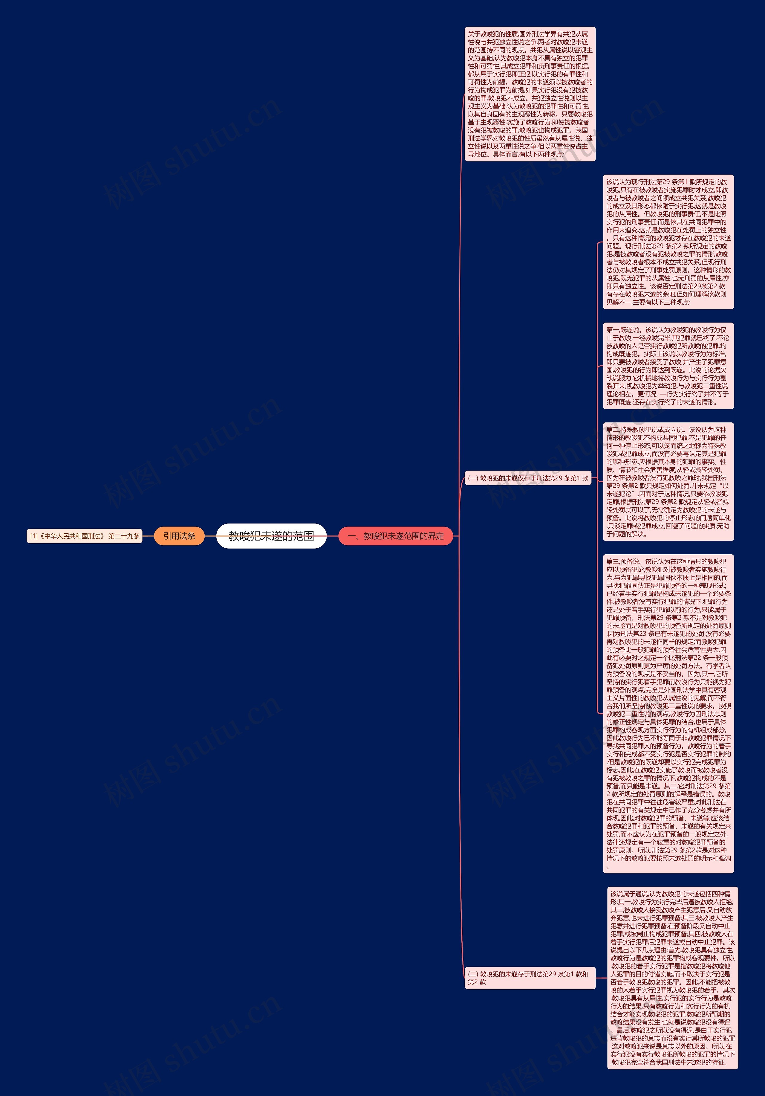 教唆犯未遂的范围思维导图