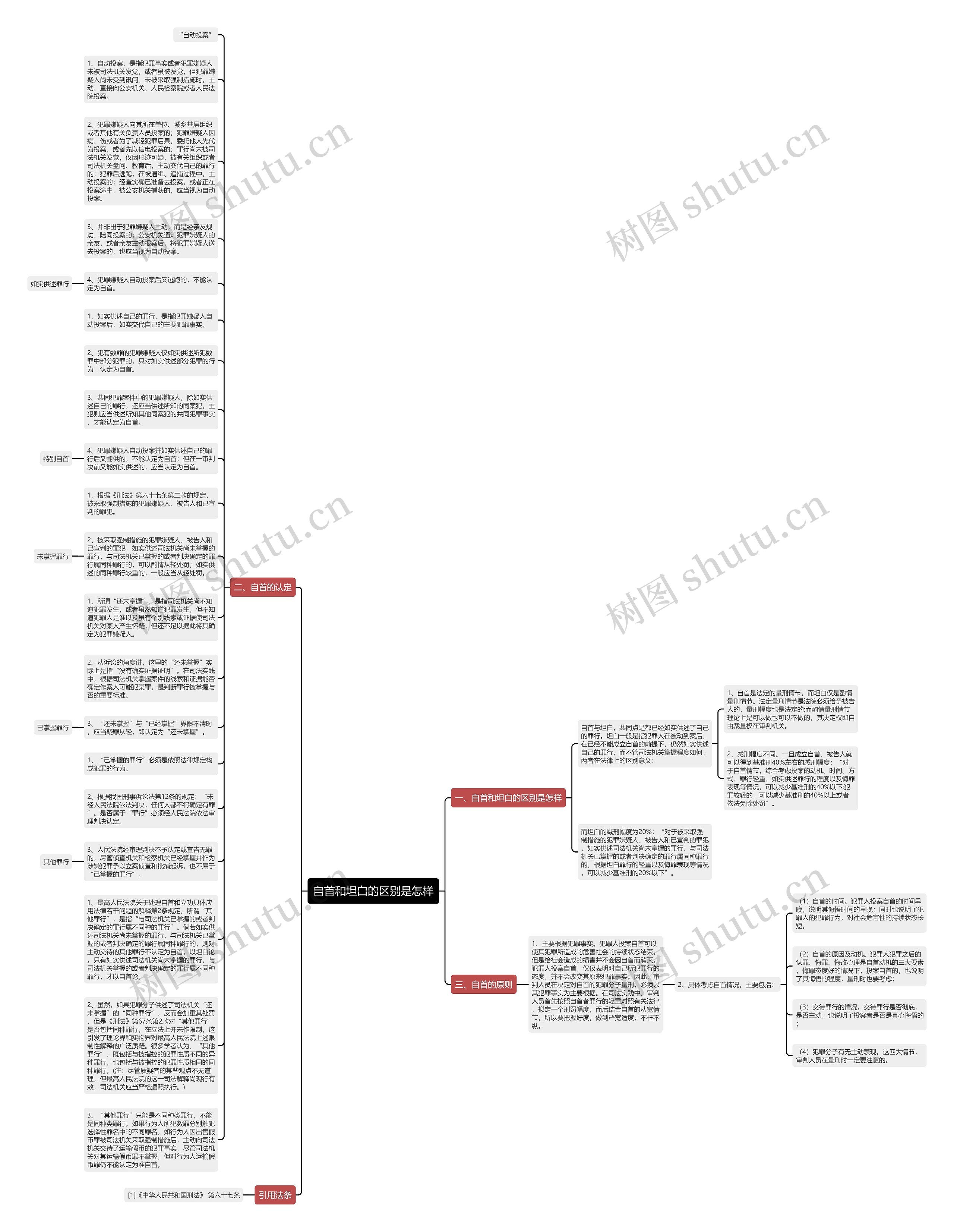自首和坦白的区别是怎样思维导图