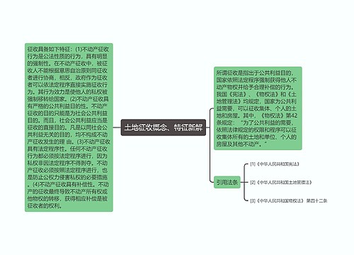 土地征收概念、特征新解