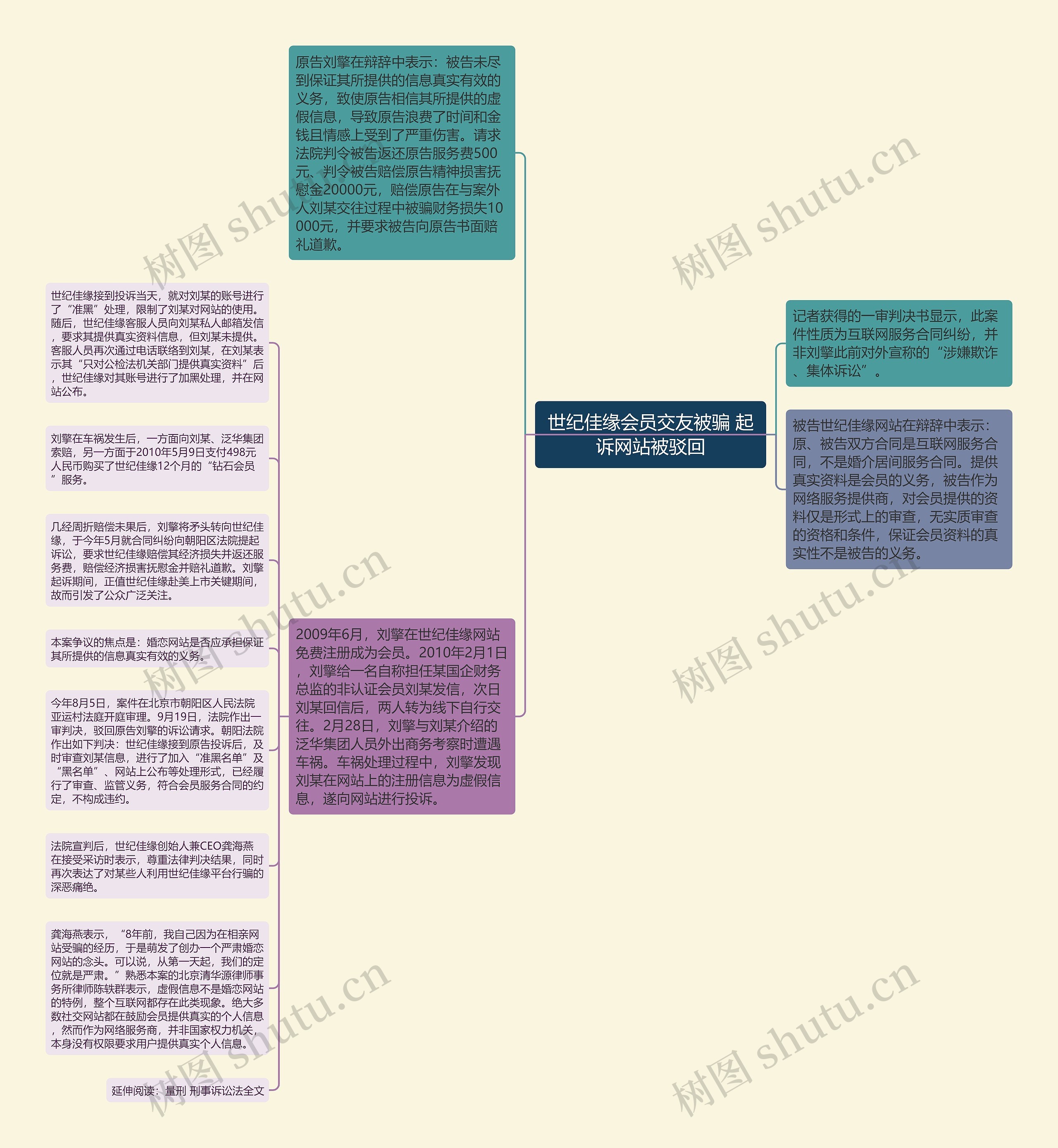 世纪佳缘会员交友被骗 起诉网站被驳回