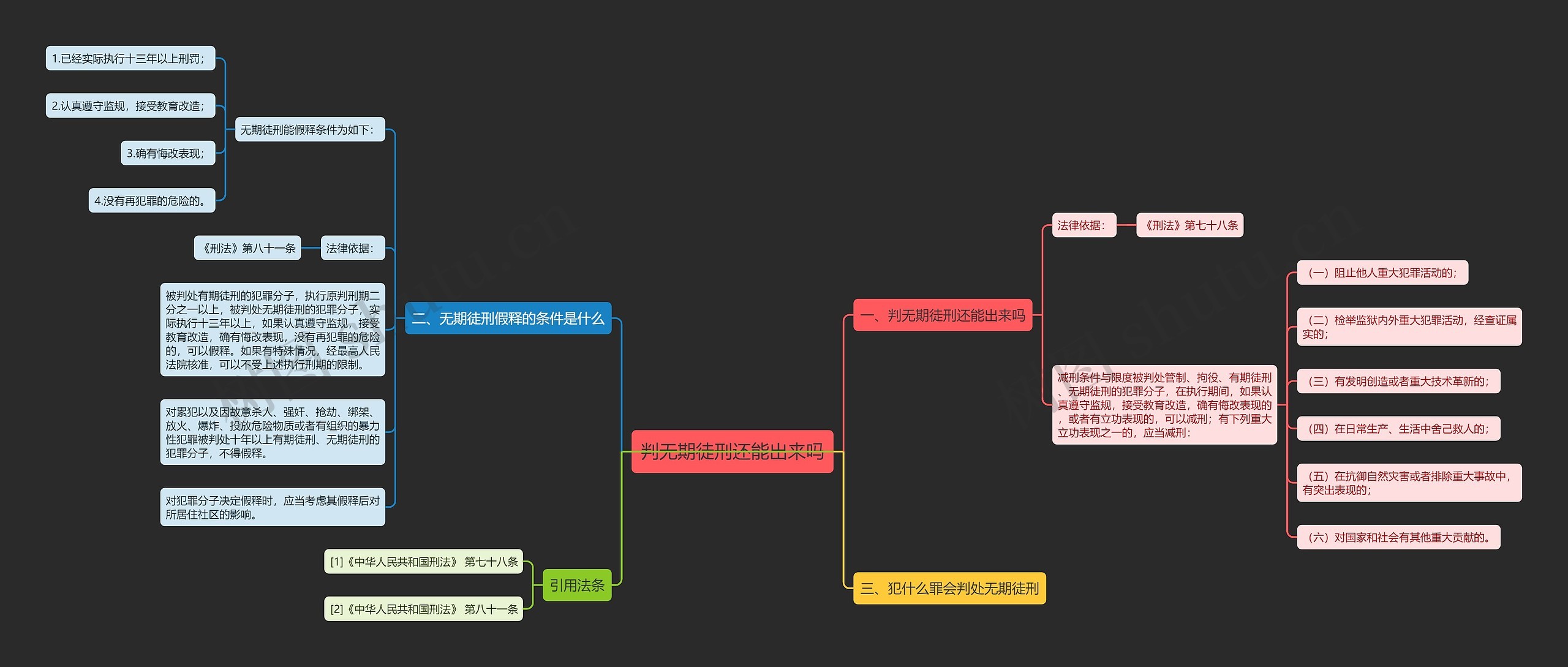 判无期徒刑还能出来吗思维导图