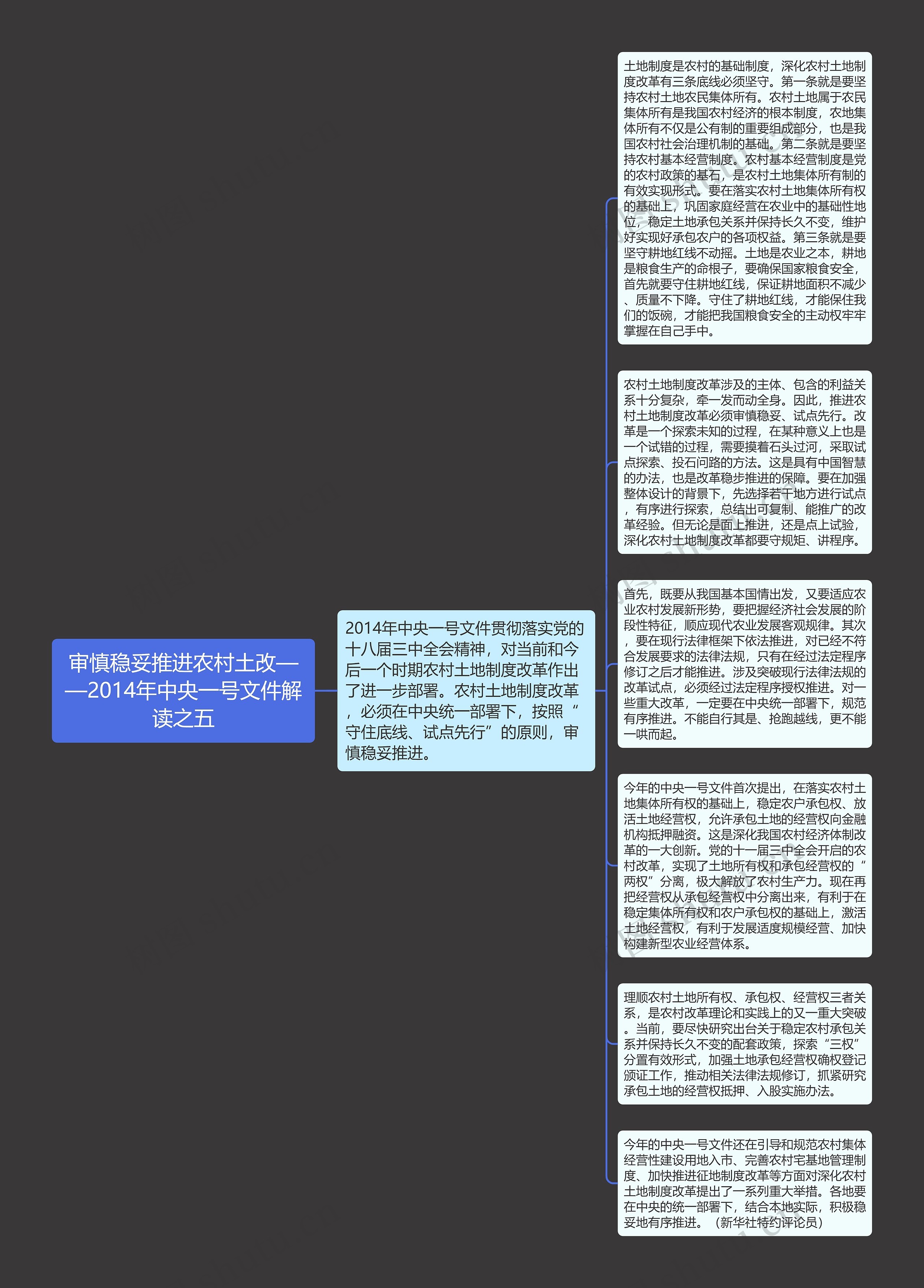 审慎稳妥推进农村土改——2014年中央一号文件解读之五