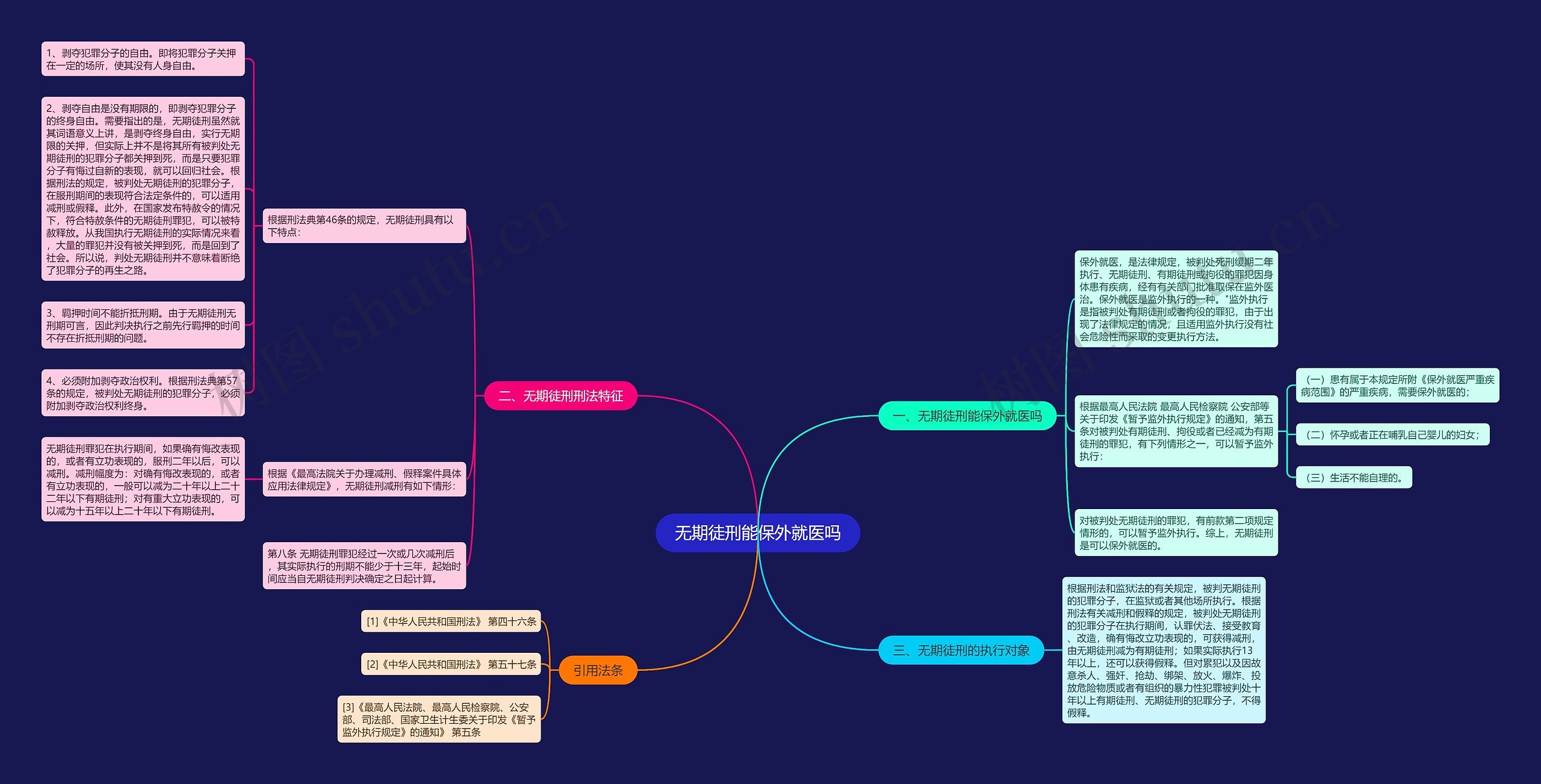 无期徒刑能保外就医吗思维导图