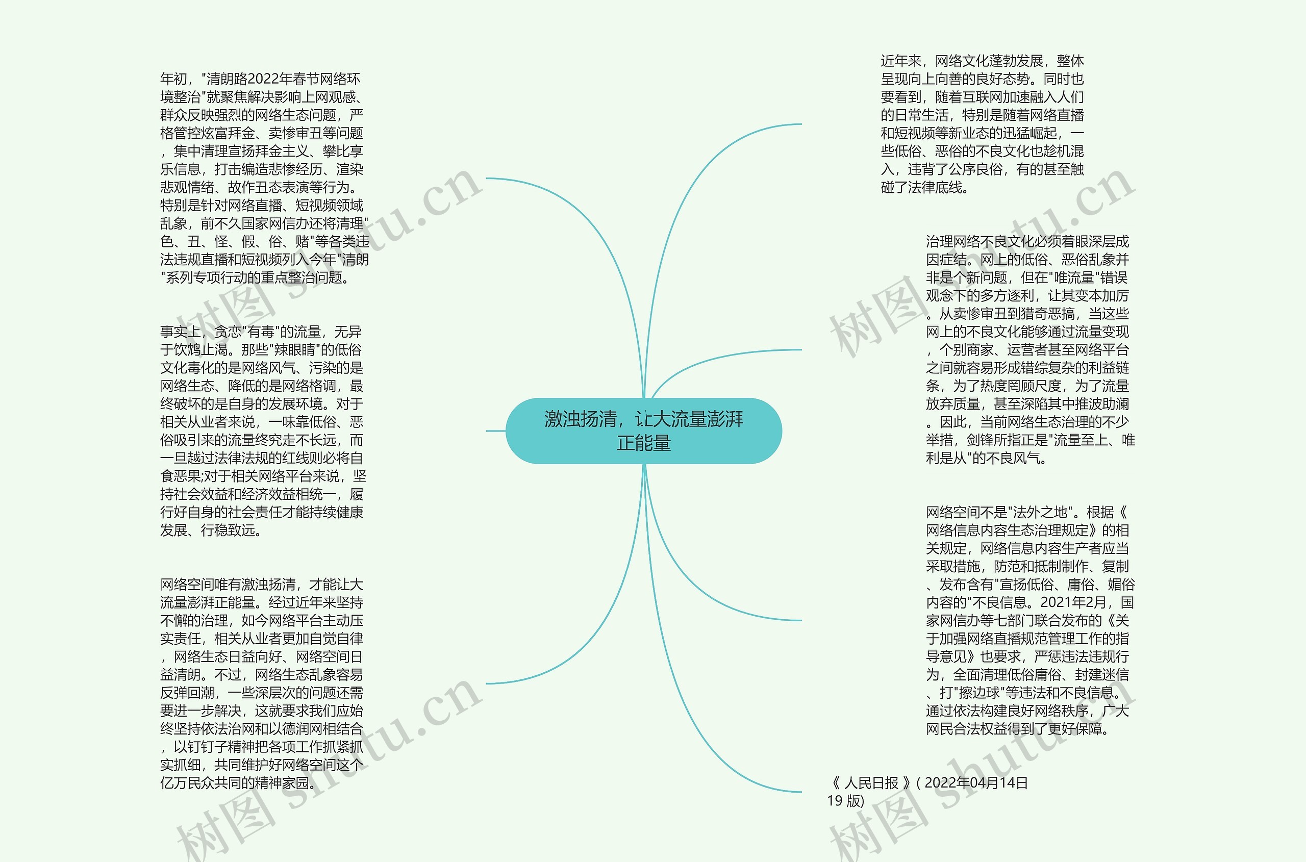 激浊扬清，让大流量澎湃正能量思维导图