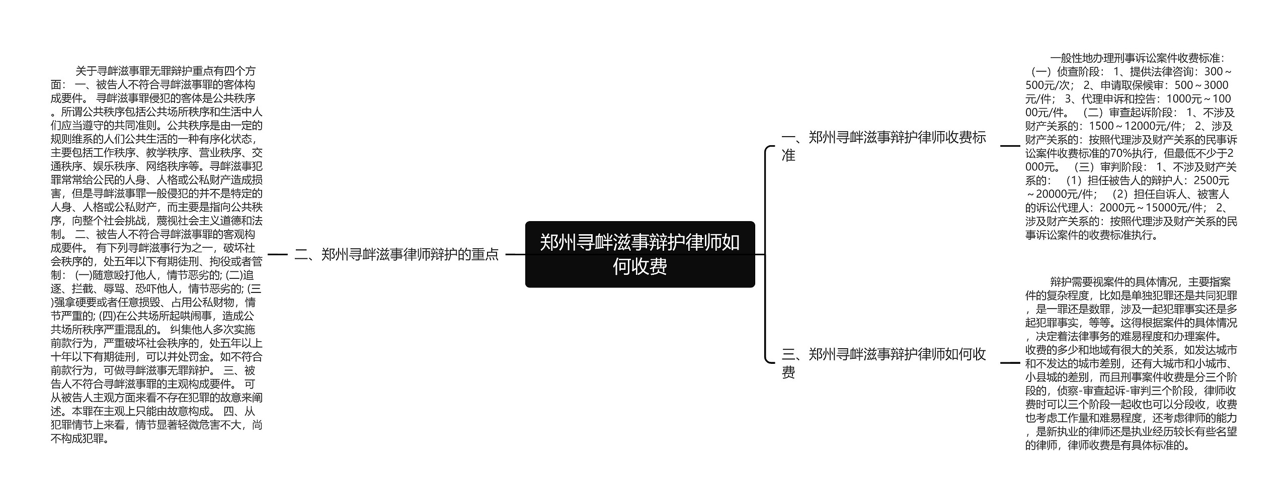 郑州寻衅滋事辩护律师如何收费