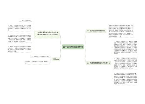 案件到检察院自侦期限