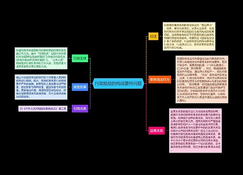 行政赔偿的构成要件问题