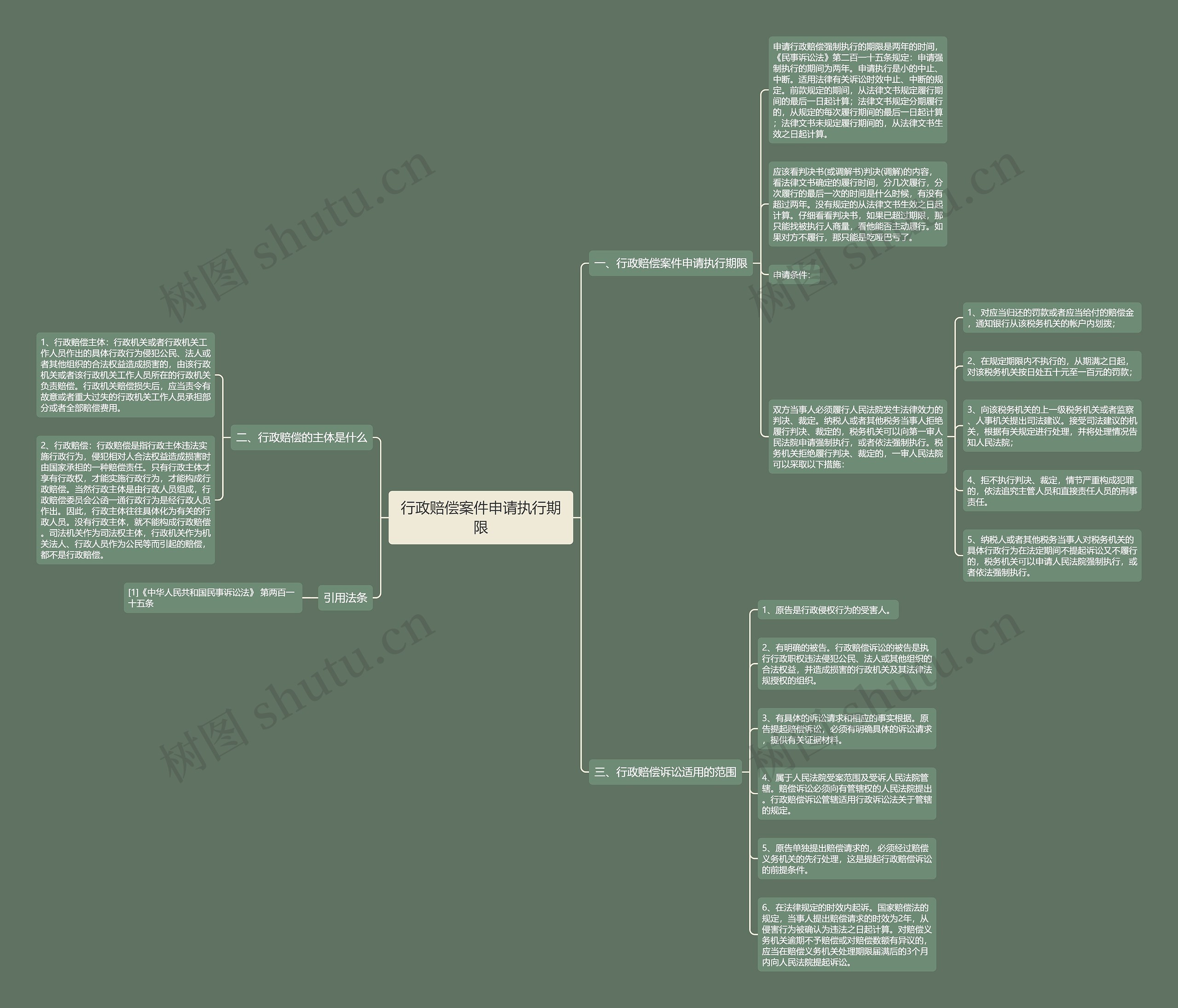 行政赔偿案件申请执行期限 行政赔偿案件申请执行期限