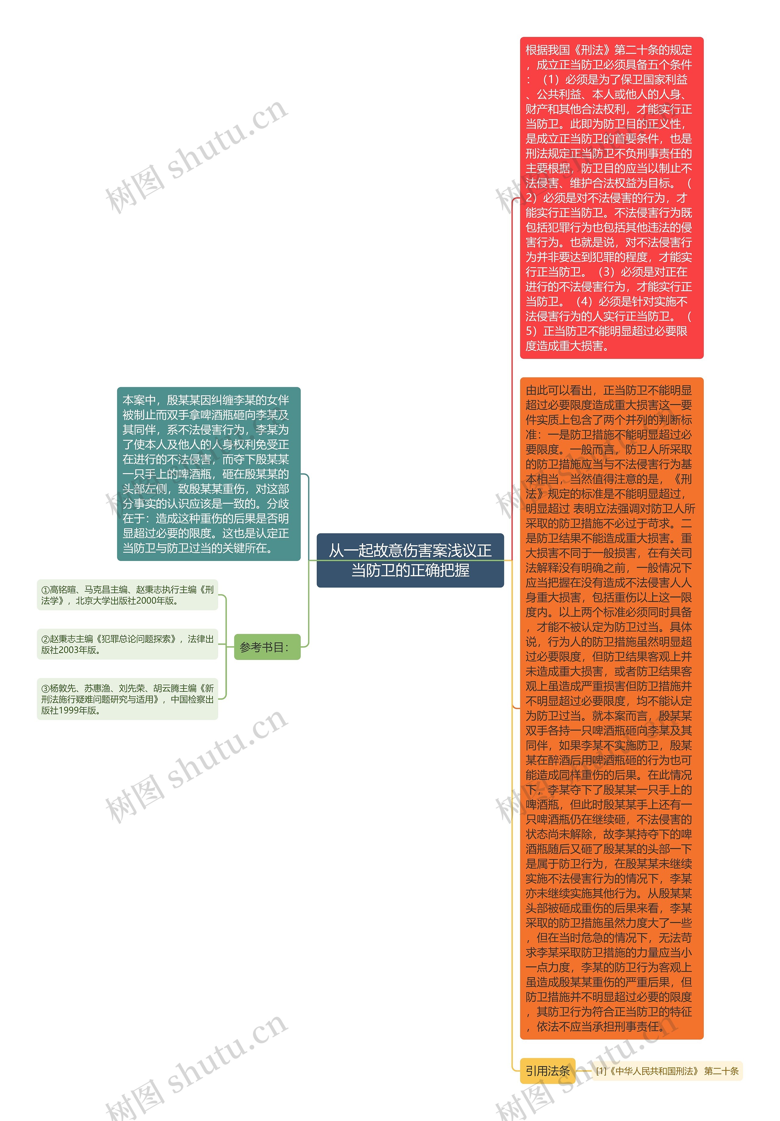 从一起故意伤害案浅议正当防卫的正确把握