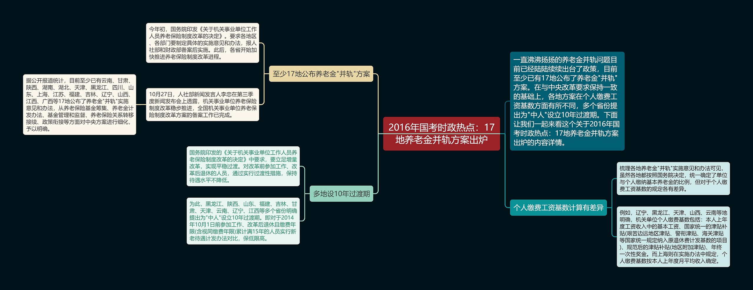 2016年国考时政热点：17地养老金并轨方案出炉