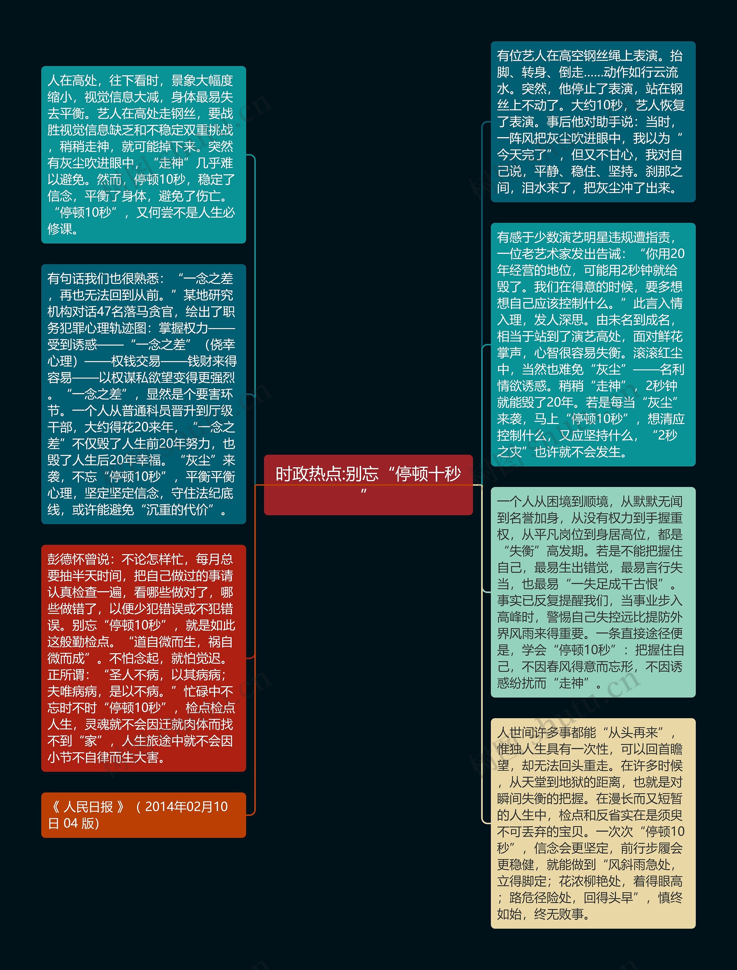 时政热点:别忘“停顿十秒”思维导图