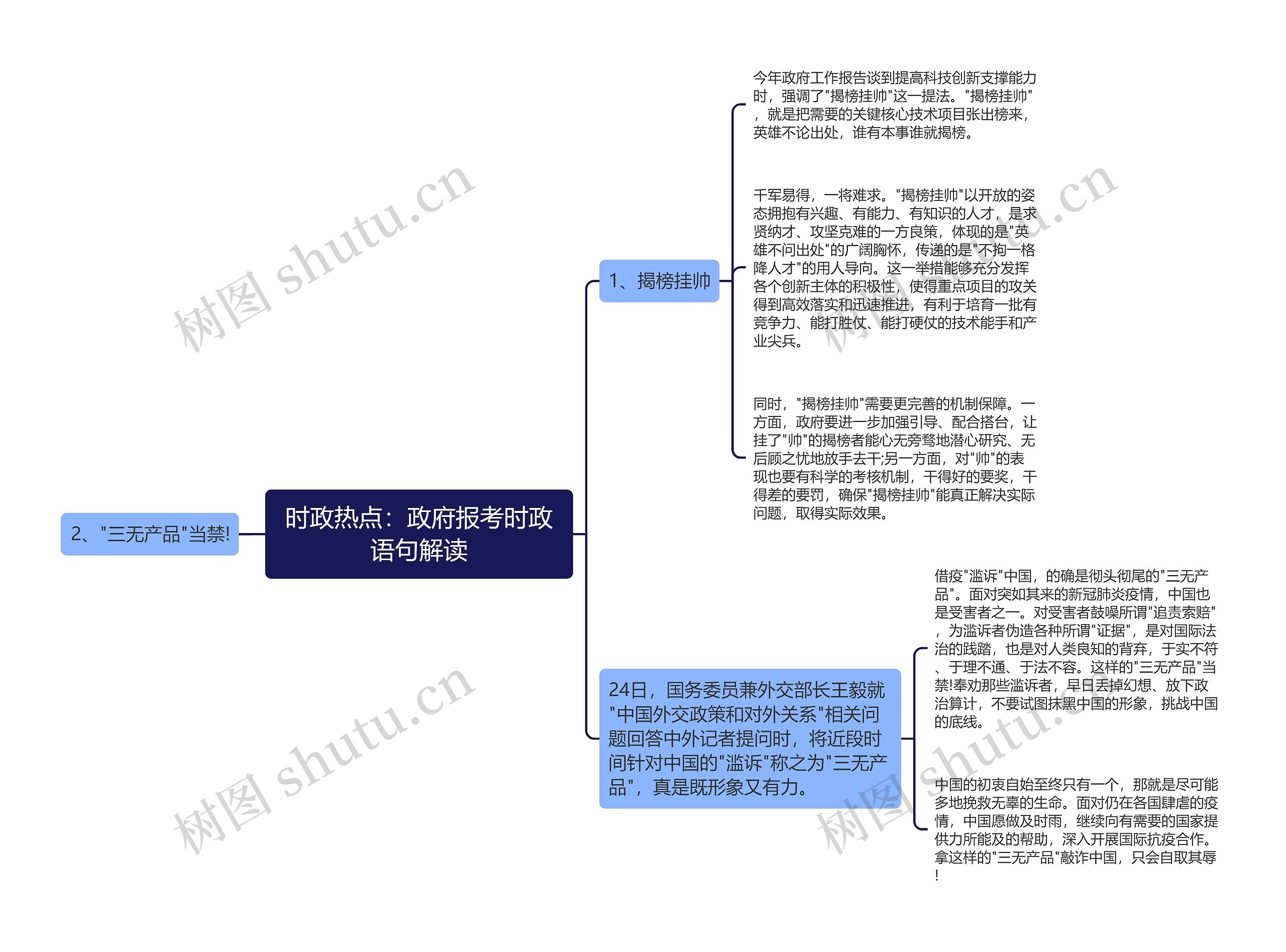 时政热点：政府报考时政语句解读思维导图