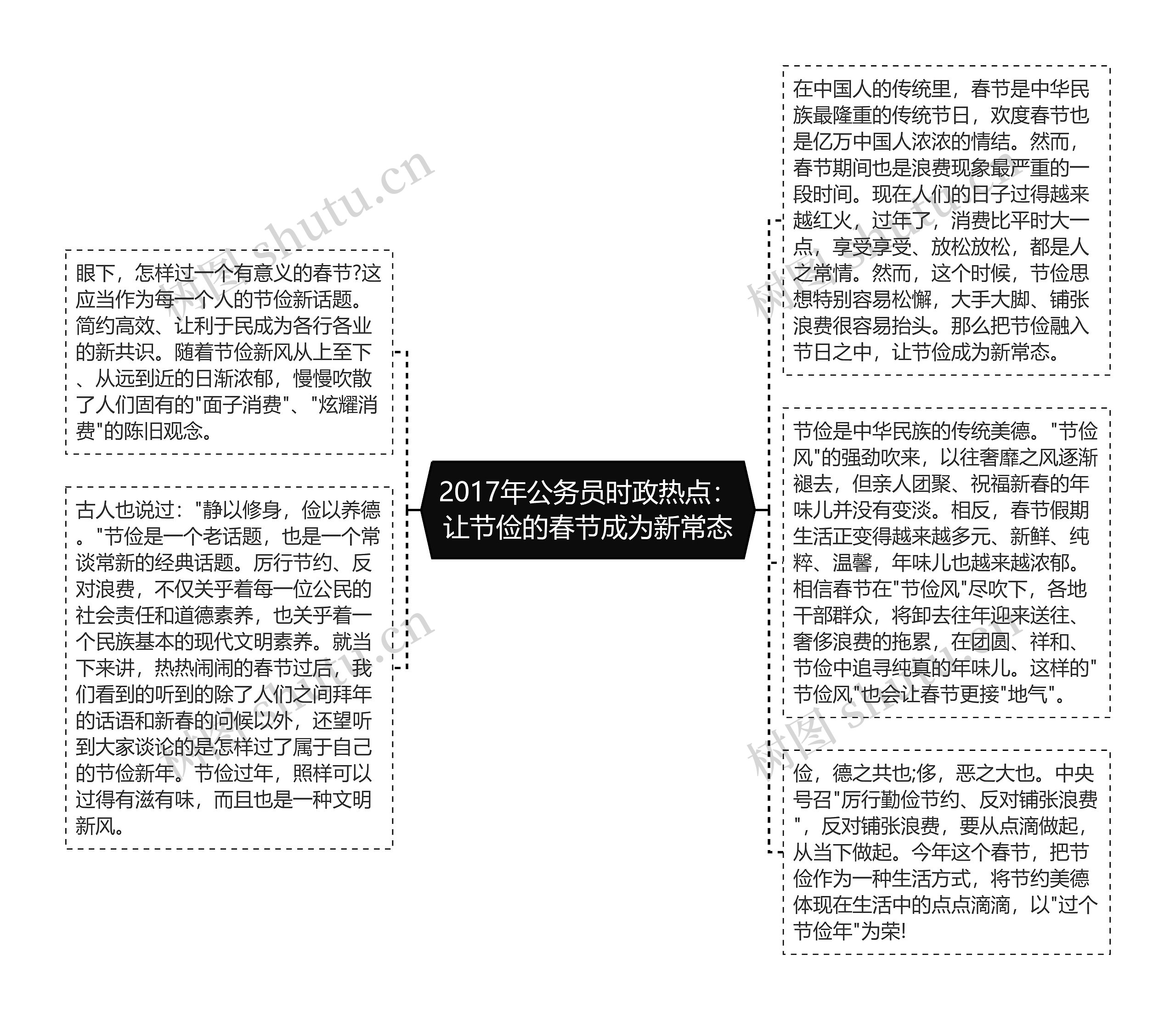 2017年公务员时政热点：让节俭的春节成为新常态