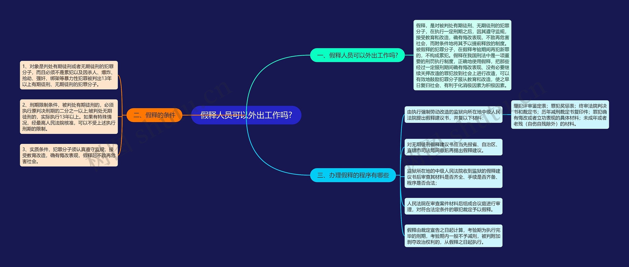 假释人员可以外出工作吗?
