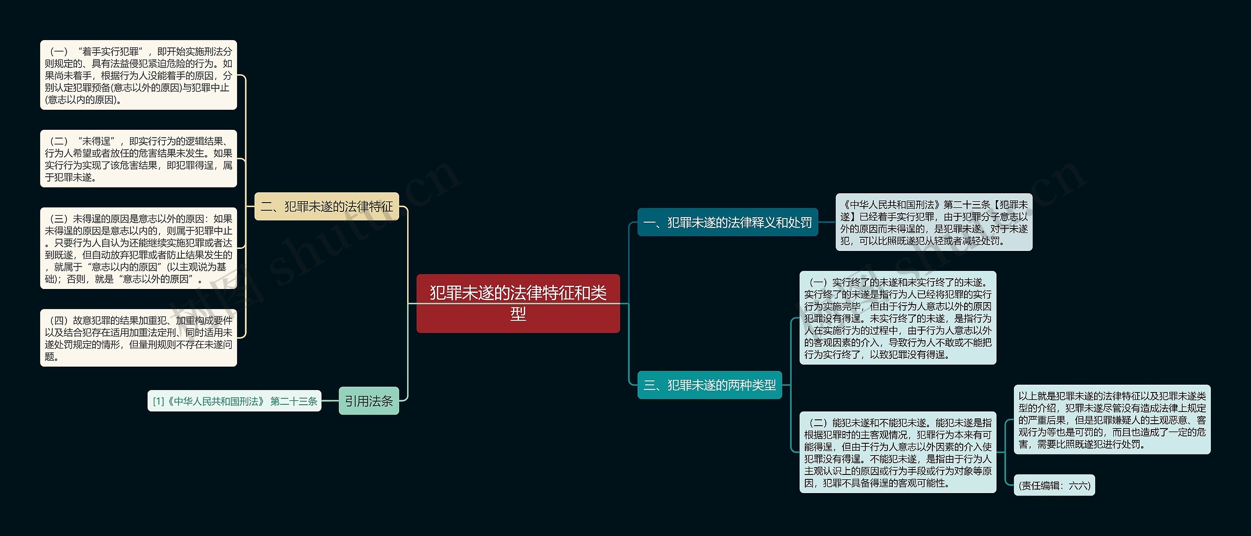 犯罪未遂的法律特征和类型