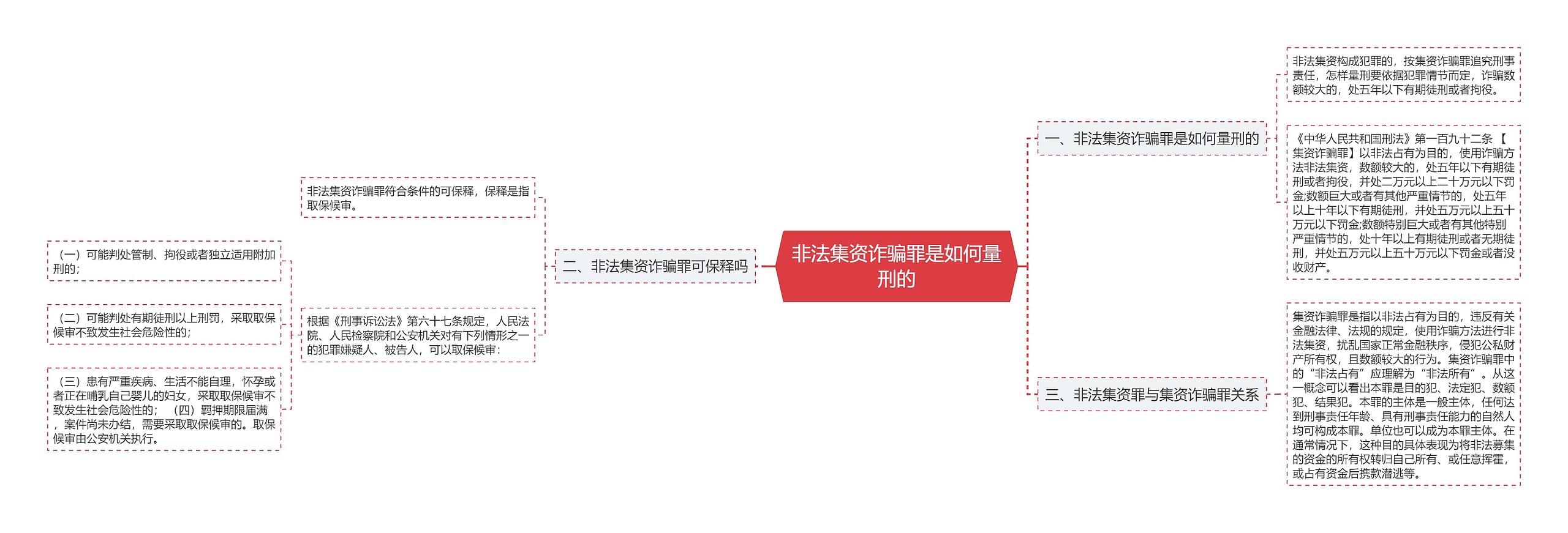 非法集资诈骗罪是如何量刑的