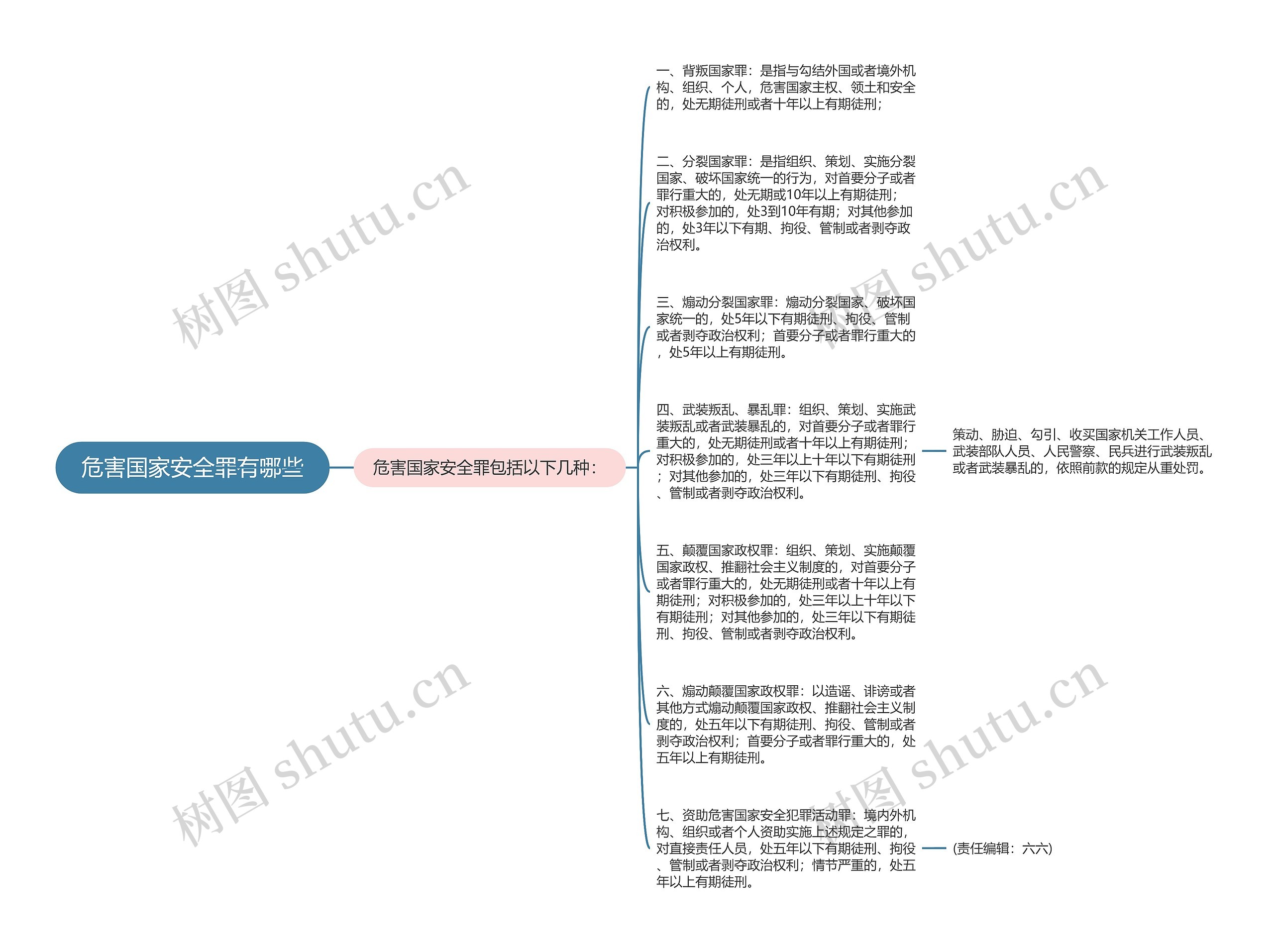 危害国家安全罪有哪些