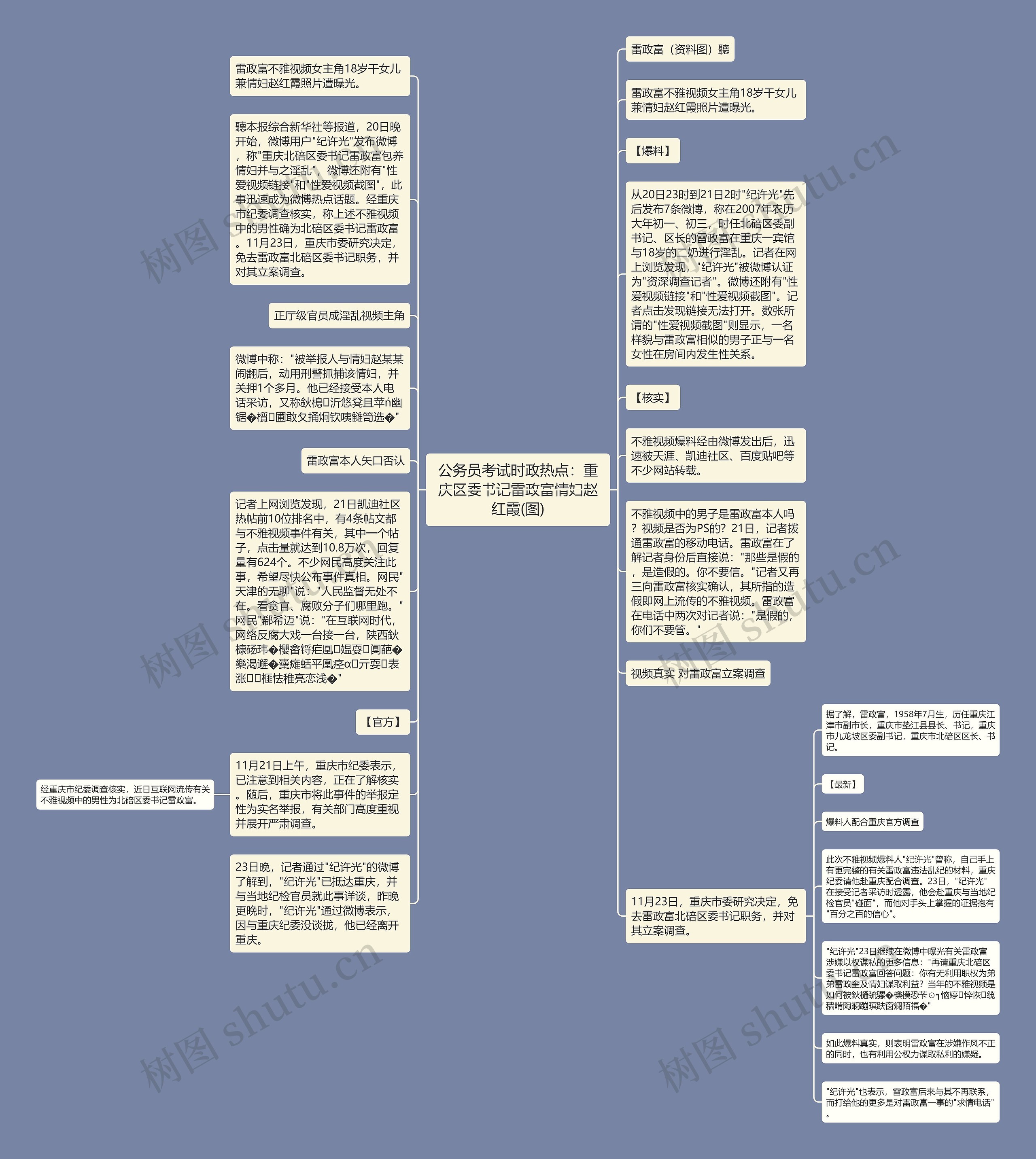 公务员考试时政热点：重庆区委书记雷政富情妇赵红霞(图)思维导图