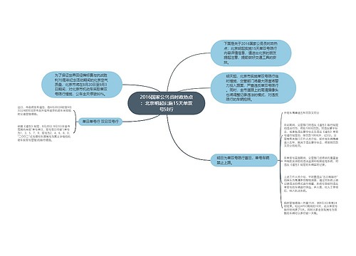 2016国家公务员时政热点：北京明起实施15天单双号限行