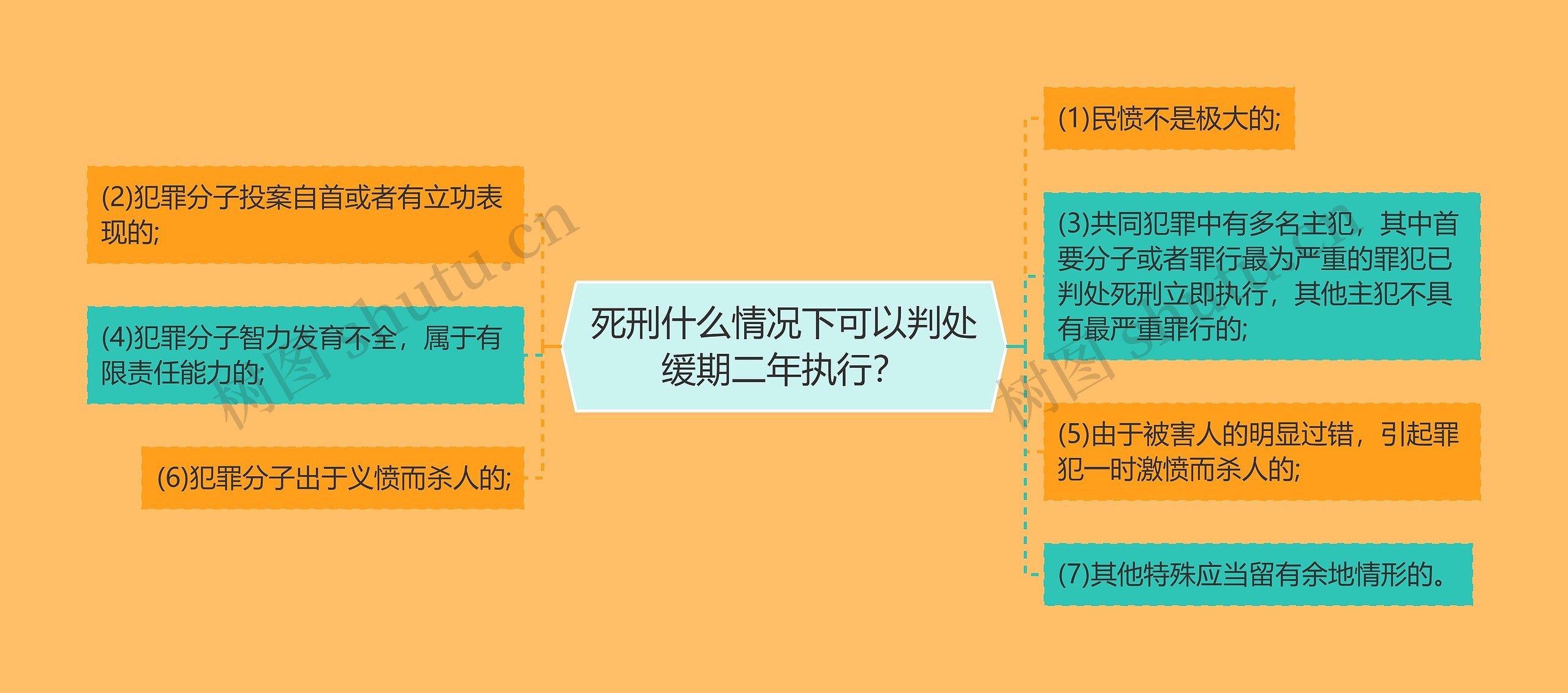 死刑什么情况下可以判处缓期二年执行？