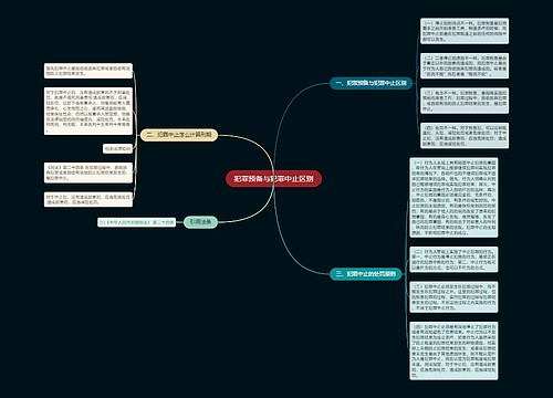 犯罪预备与犯罪中止区别