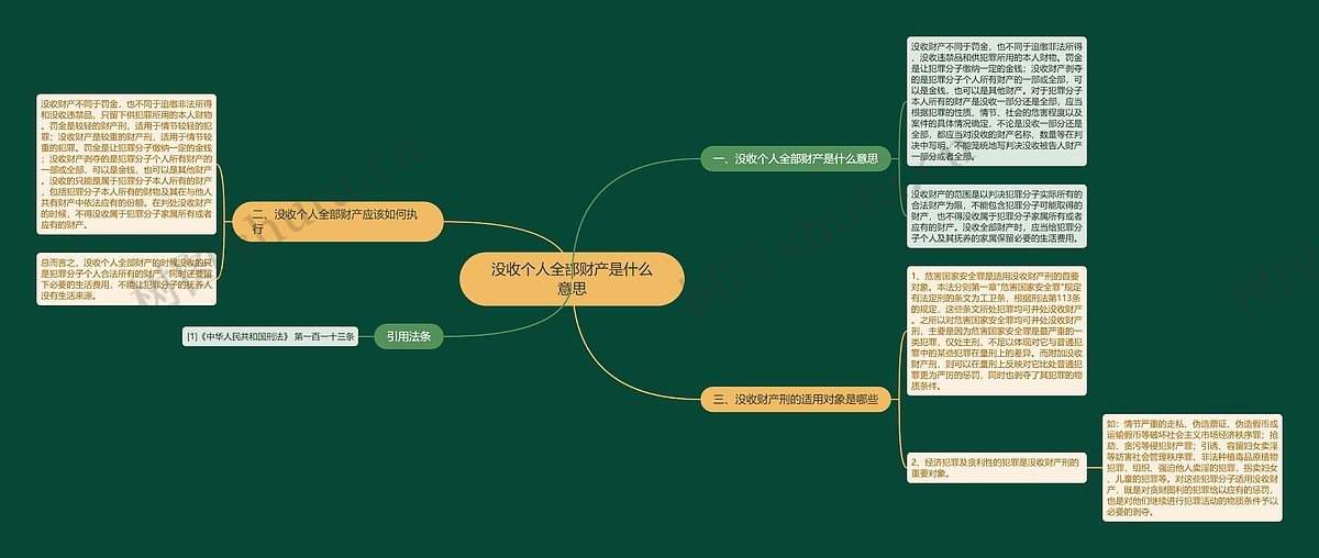 没收个人全部财产是什么意思思维导图_编号p8931903-TreeMind树图
